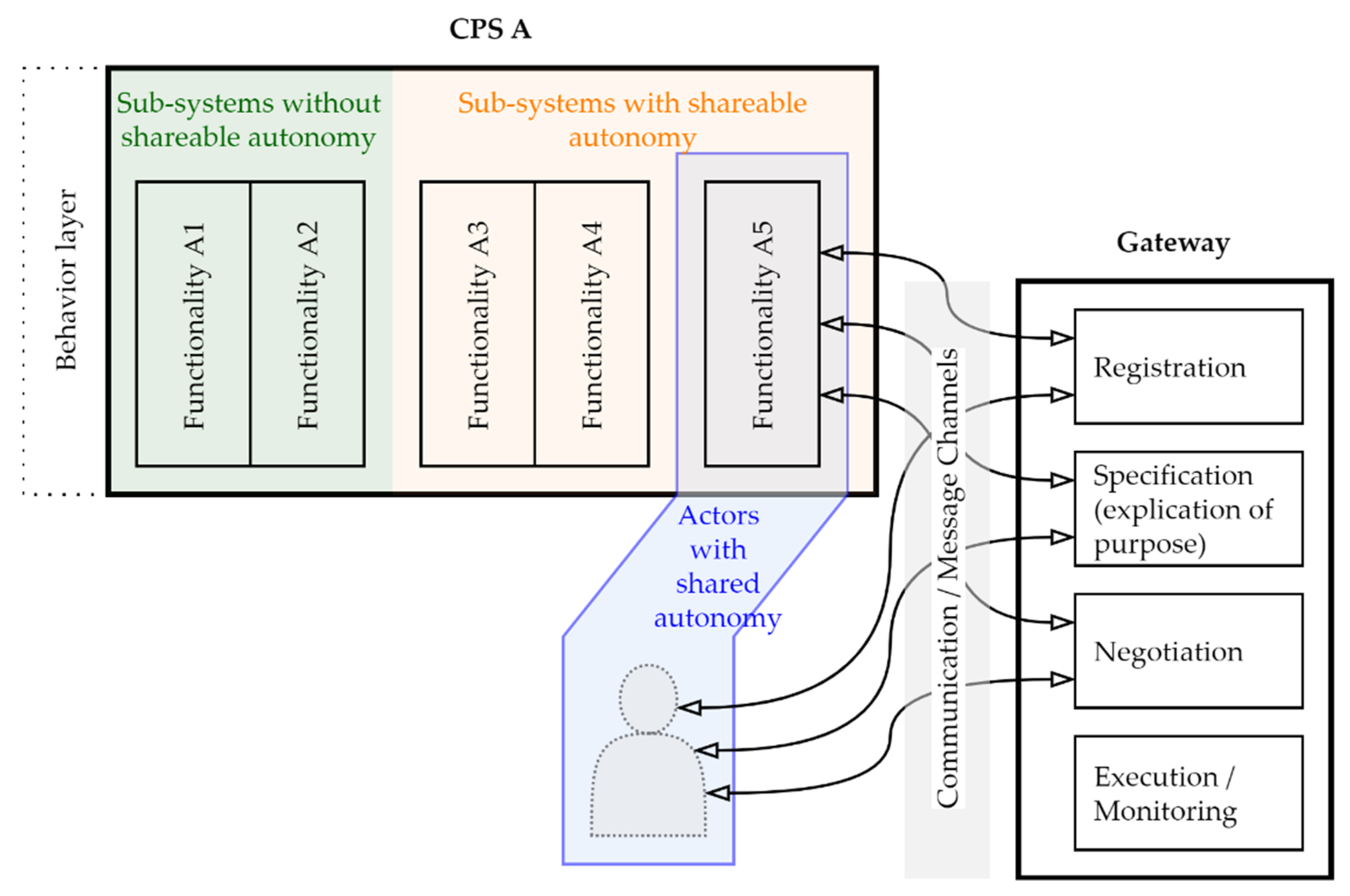 Sustainability 15 02590 g010
