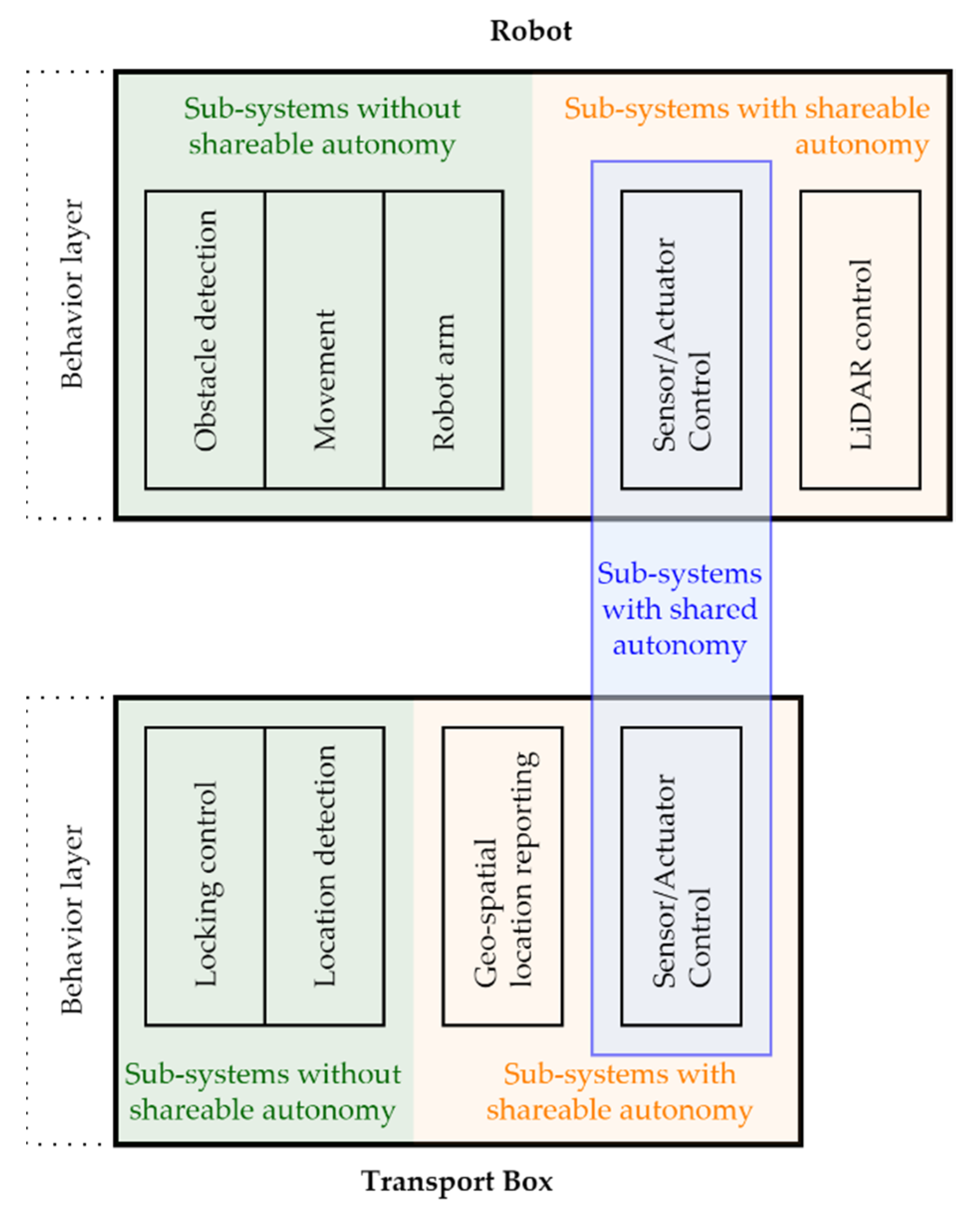 Sustainability 15 02590 g013