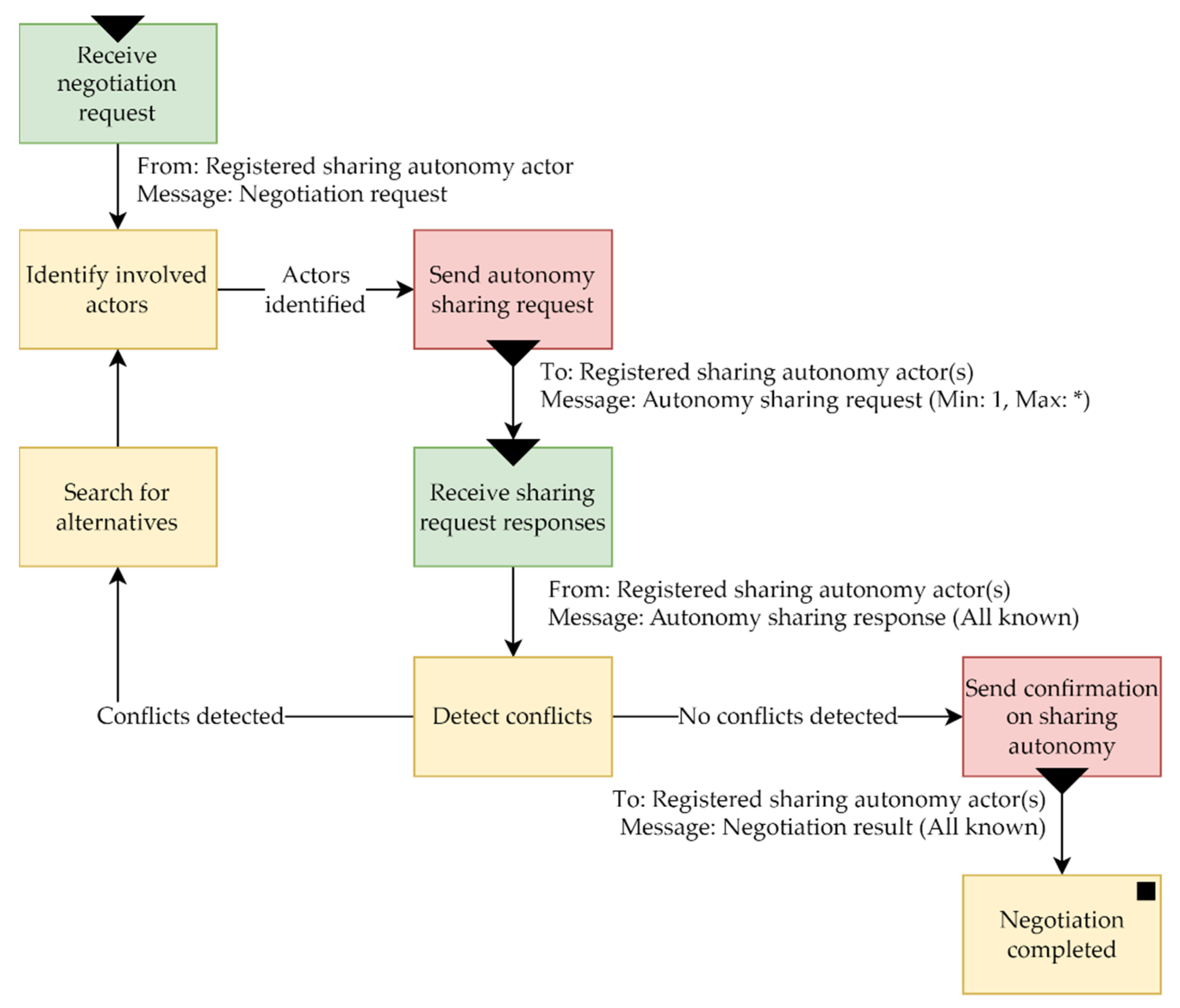 Sustainability 15 02590 g015