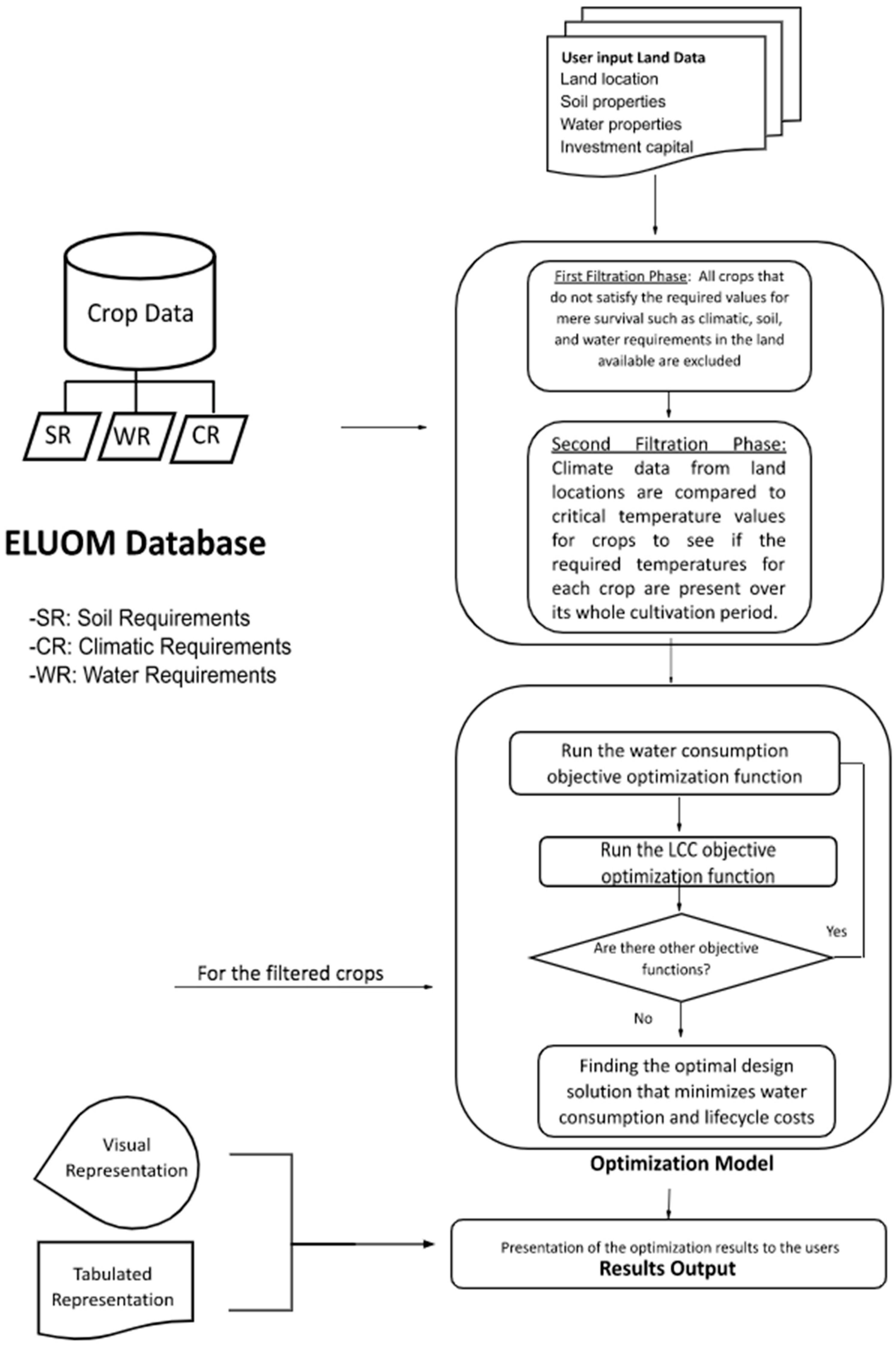 Sustainability 15 02594 g003