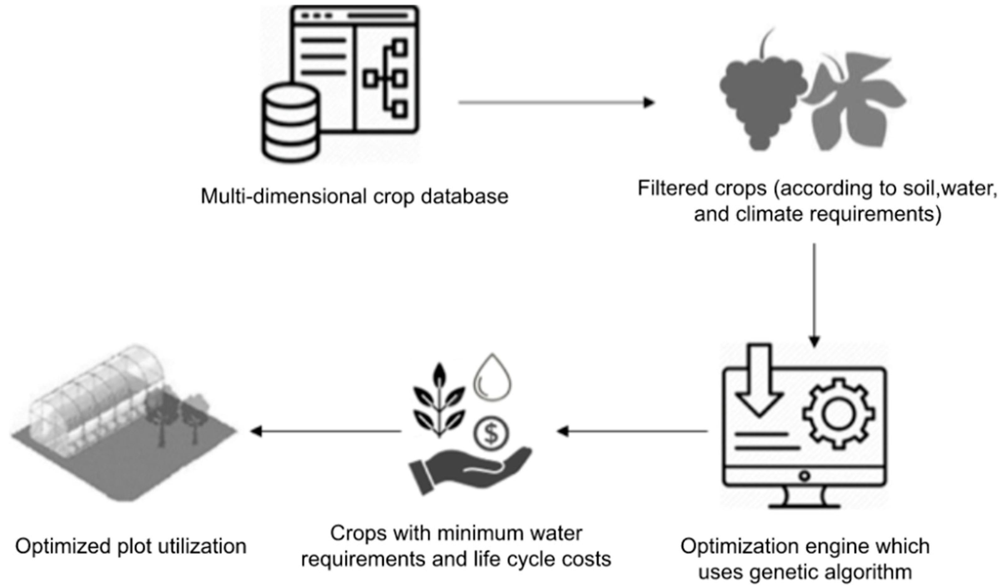 Sustainability 15 02594 g004