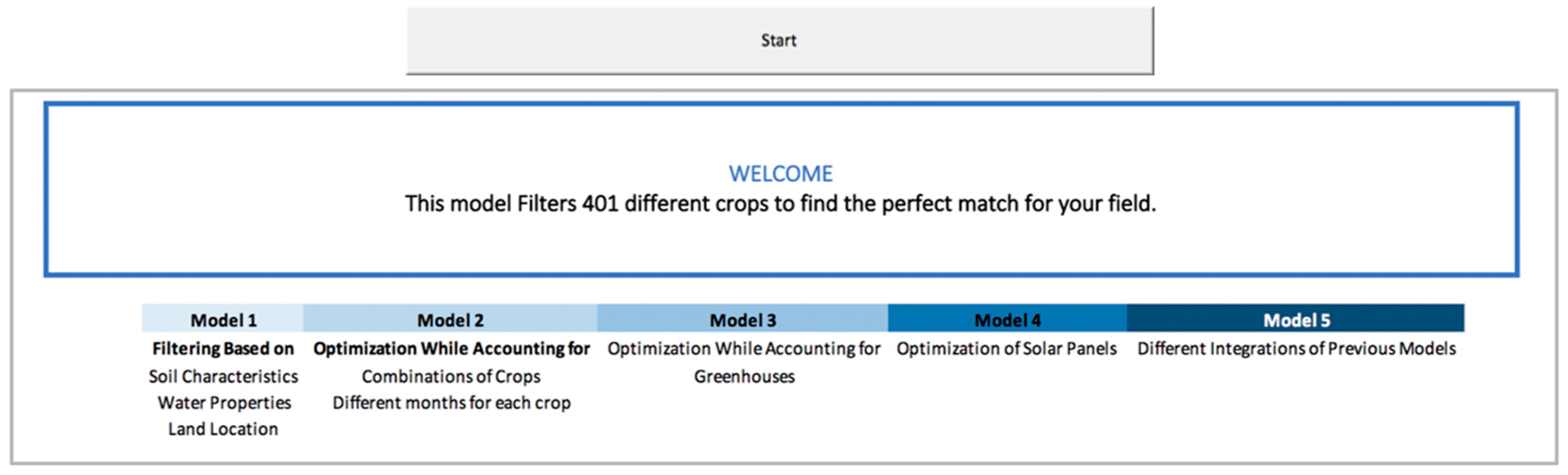 Sustainability 15 02594 g005