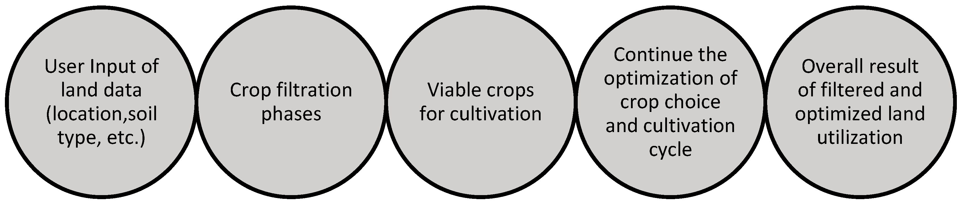 Sustainability 15 02594 g006