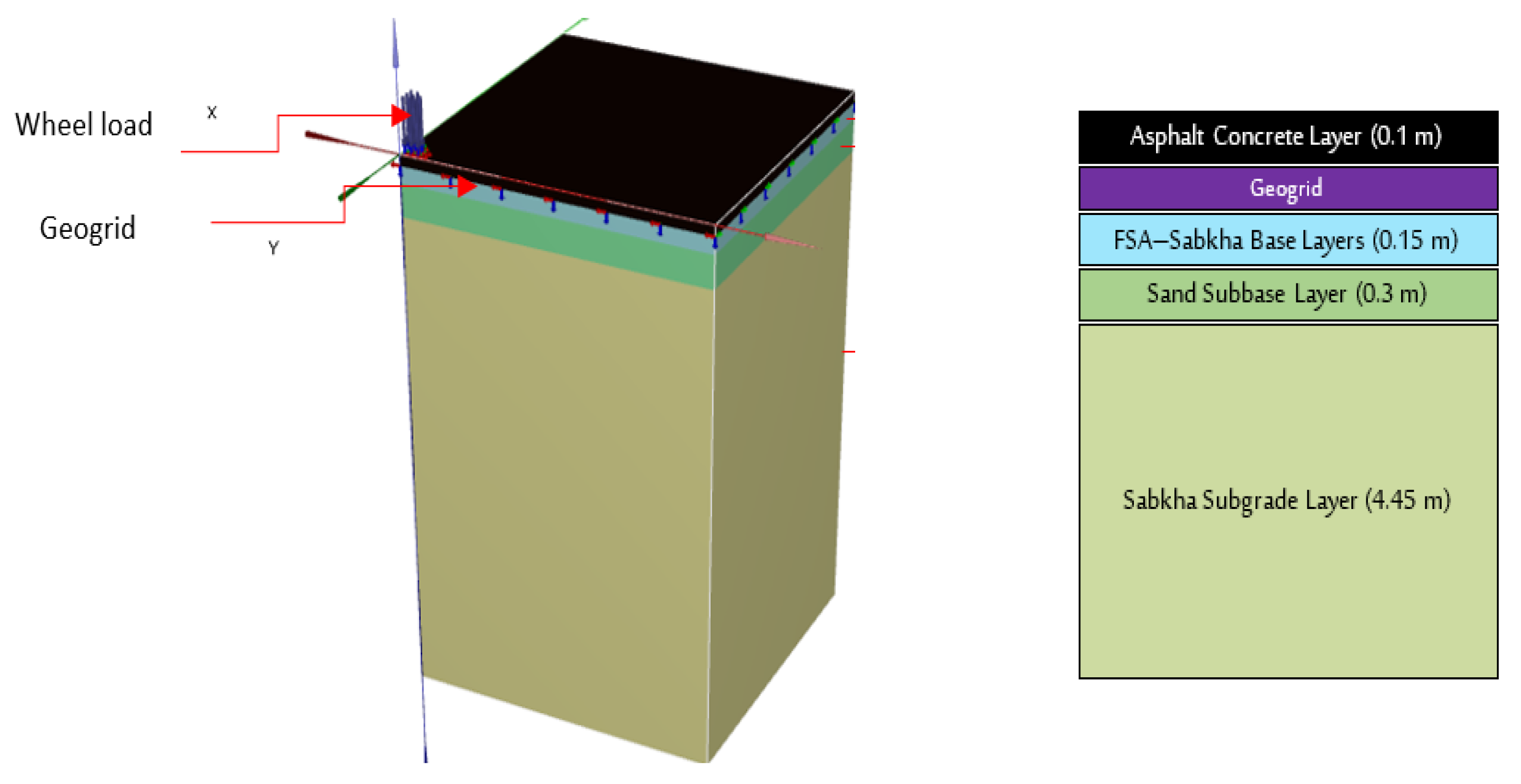 Sustainability 15 02595 g003
