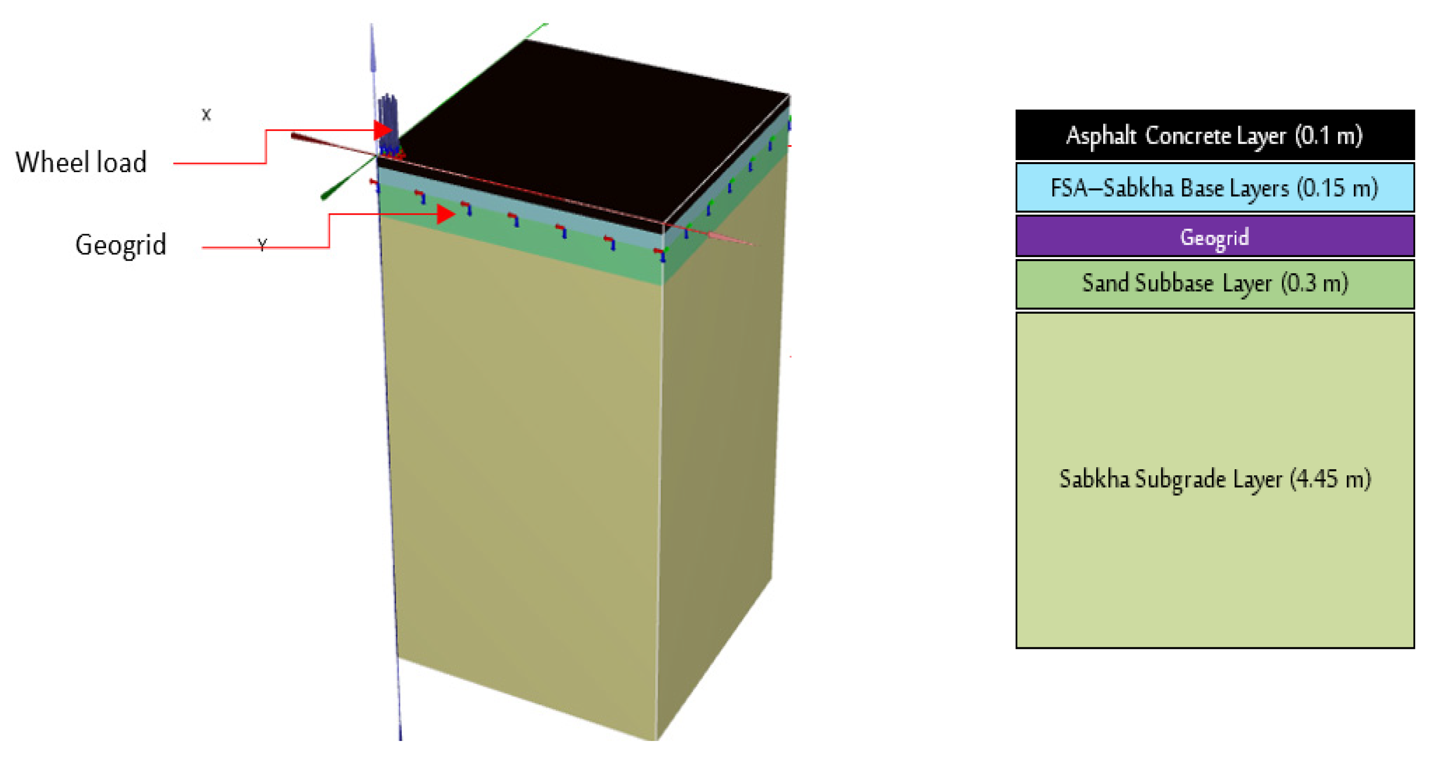 Sustainability 15 02595 g004