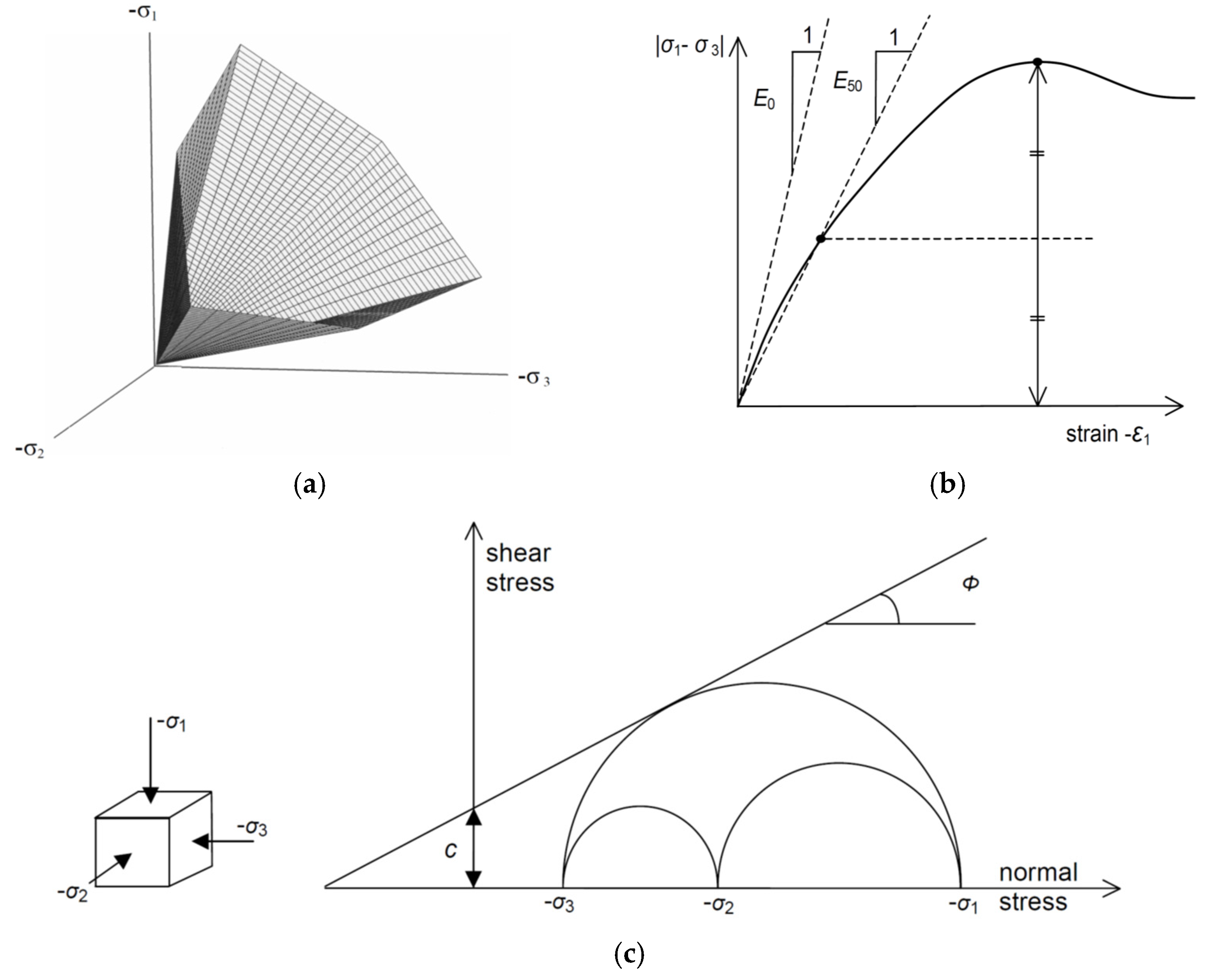 Sustainability 15 02595 g005