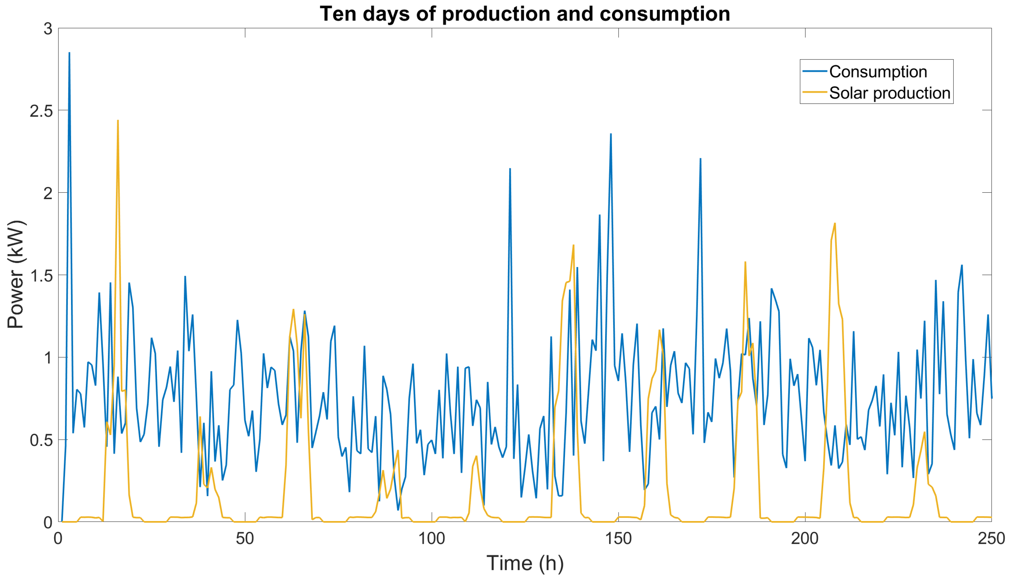 Sustainability 15 02596 g003
