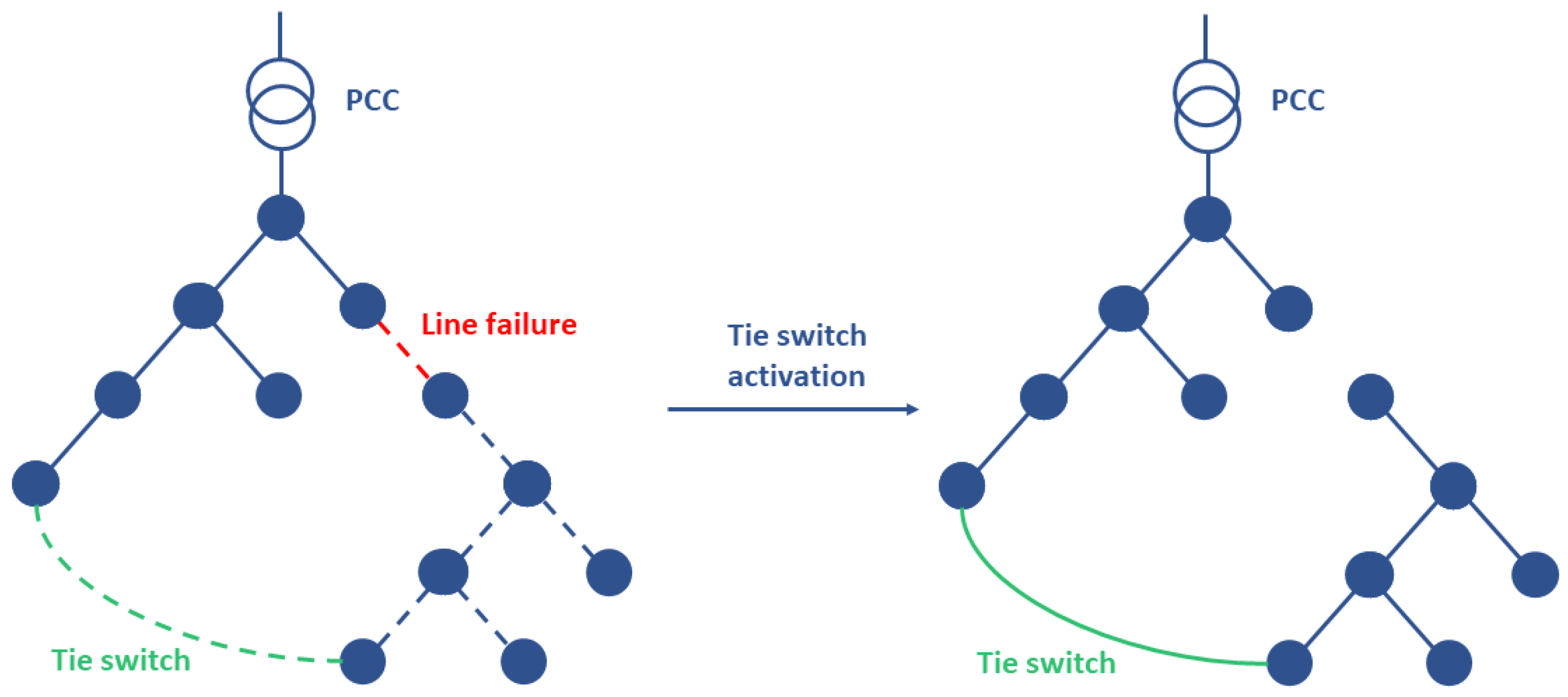 Sustainability 15 02596 g005