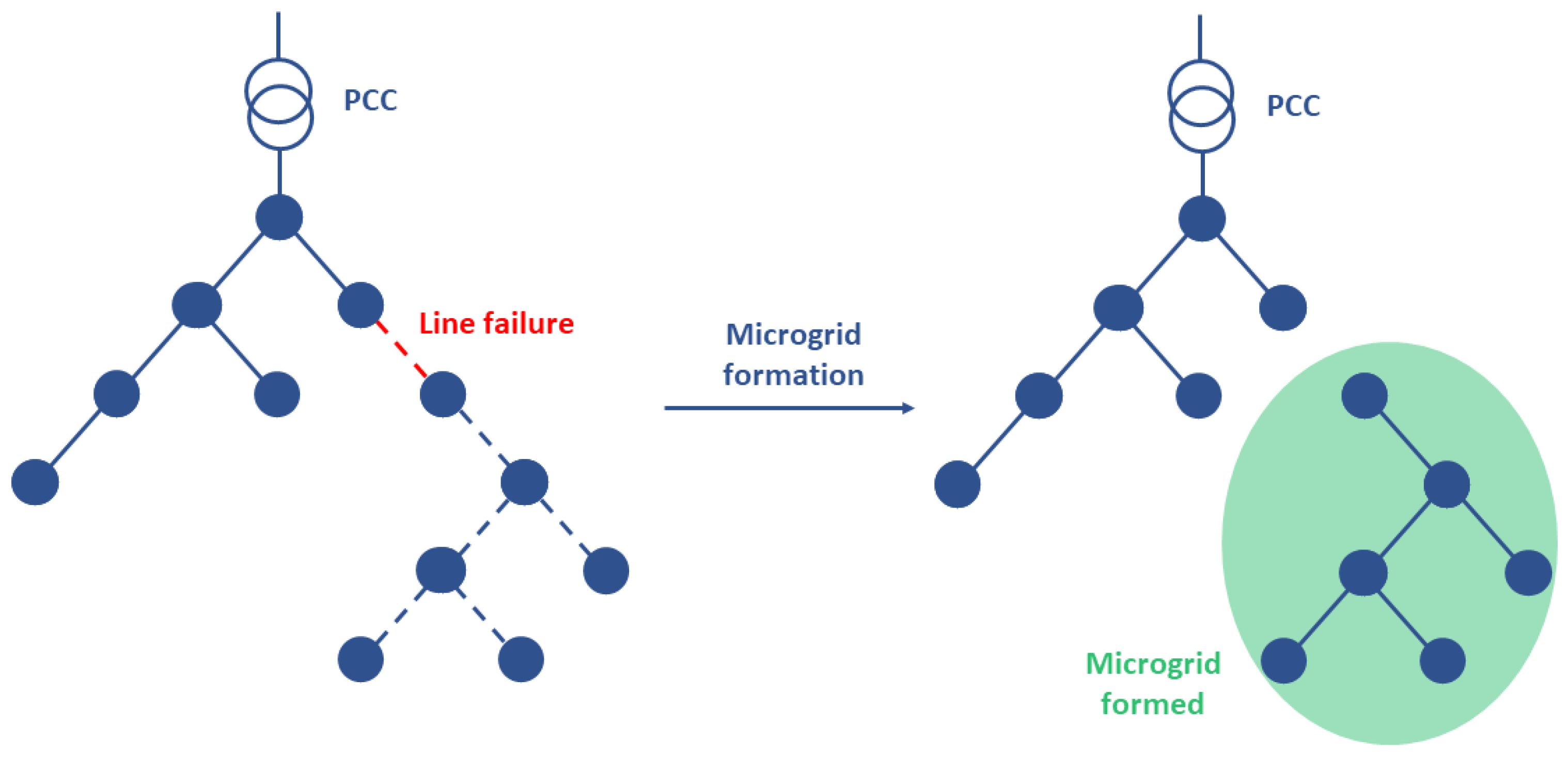 Sustainability 15 02596 g006