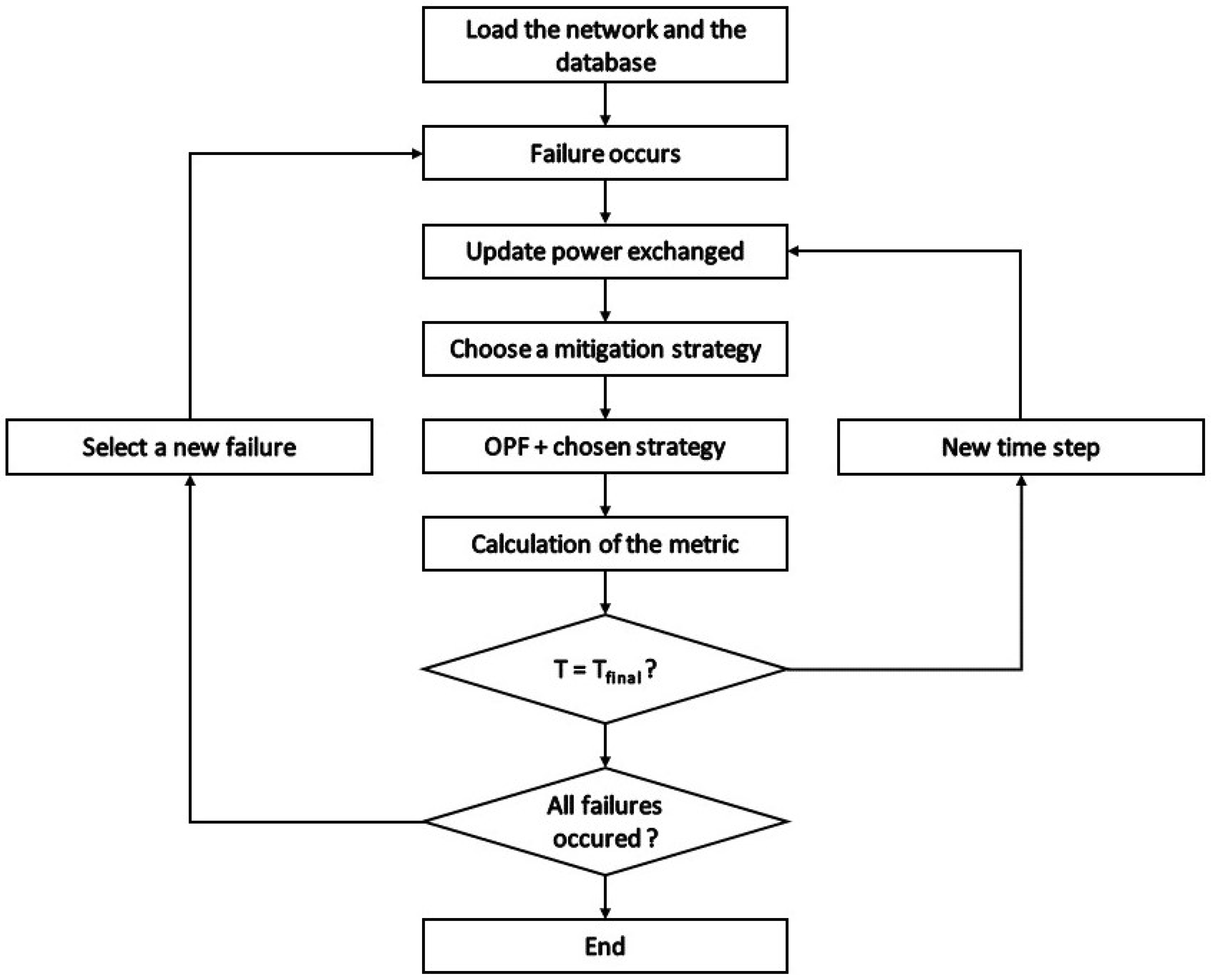 Sustainability 15 02596 g007