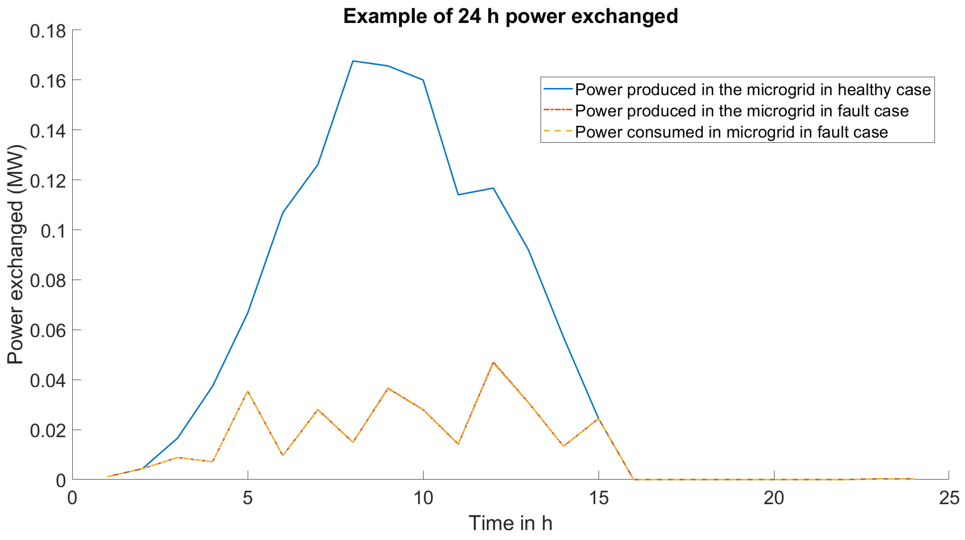 Sustainability 15 02596 g009