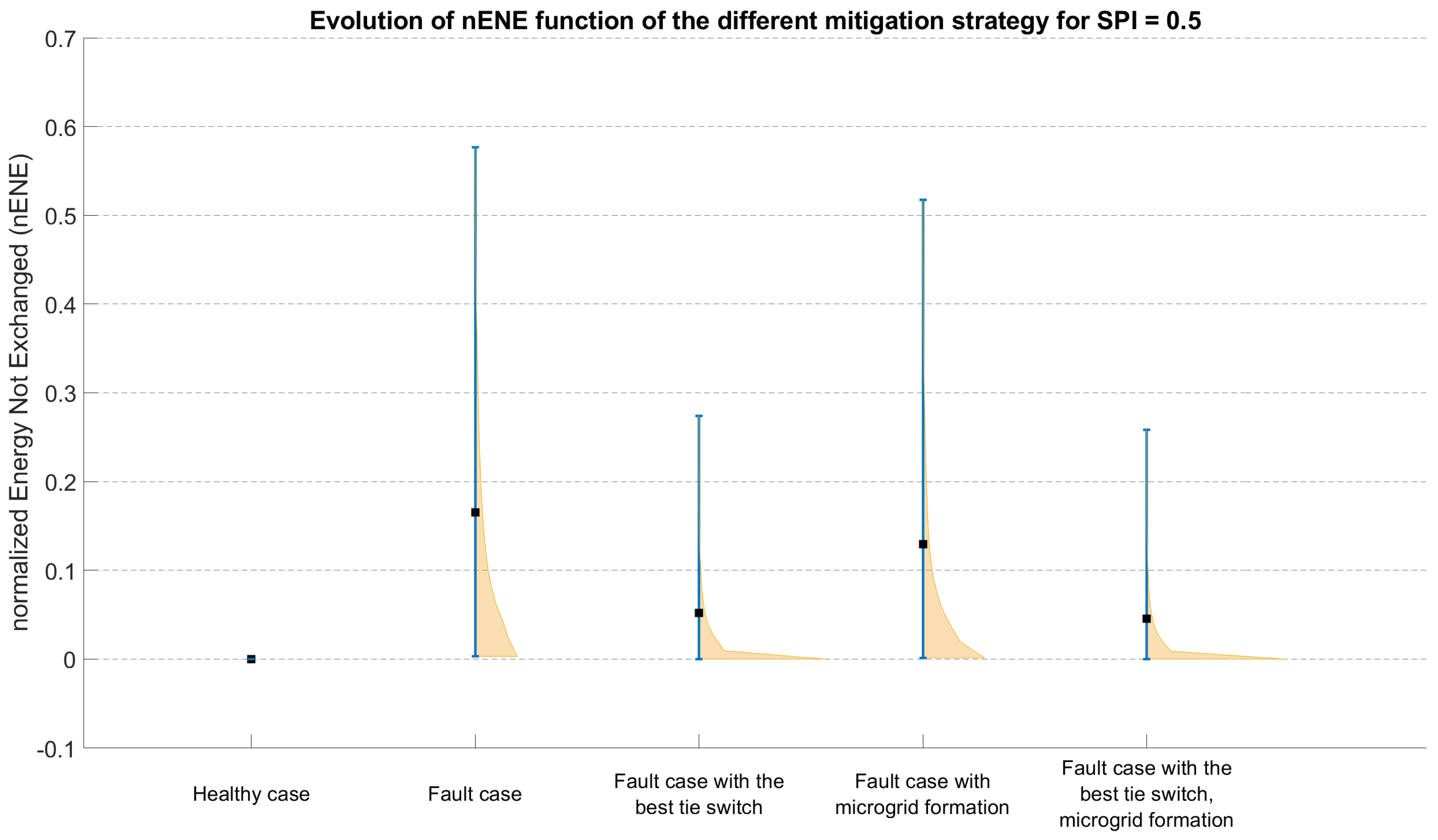 Sustainability 15 02596 g010