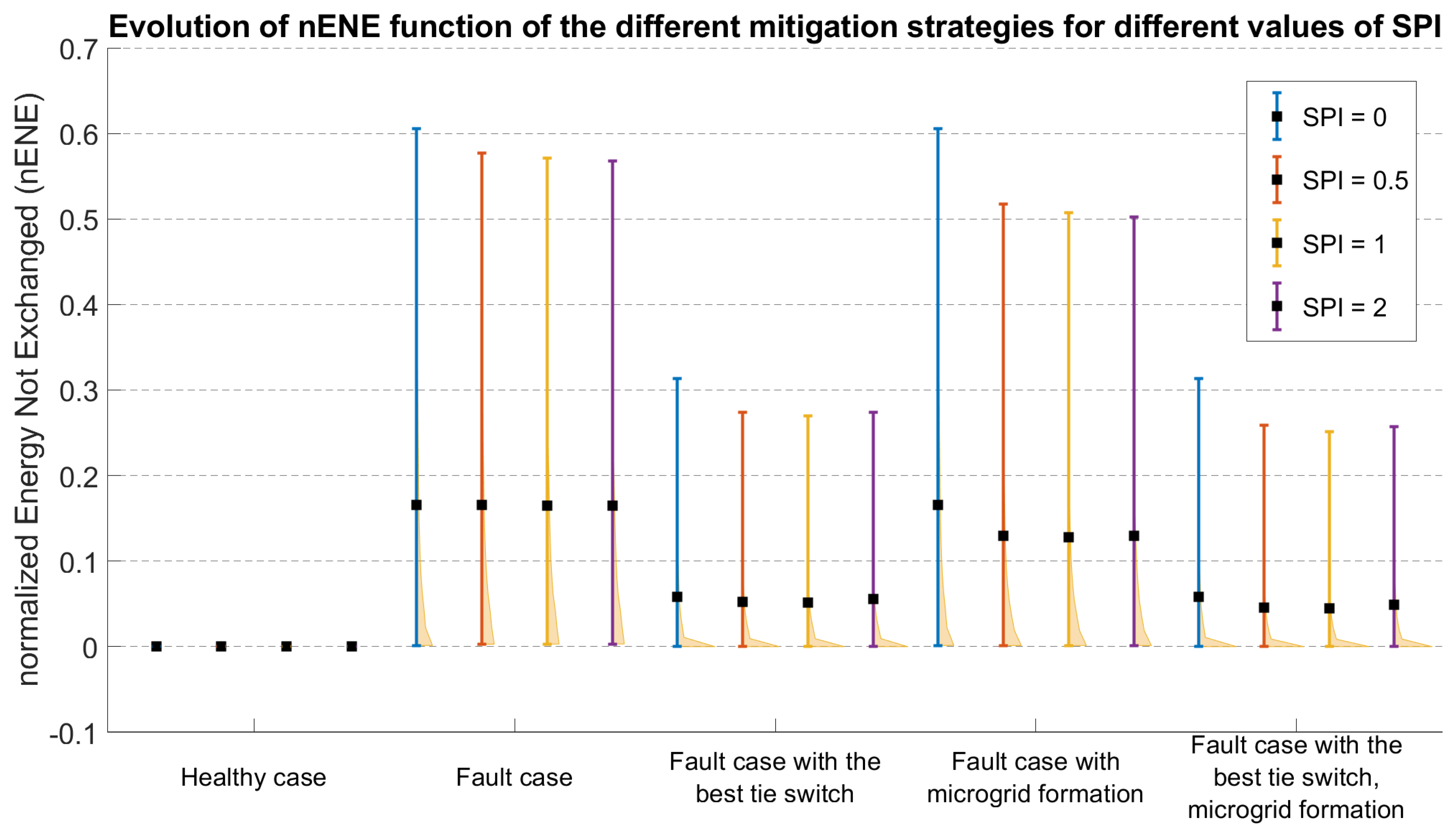 Sustainability 15 02596 g011