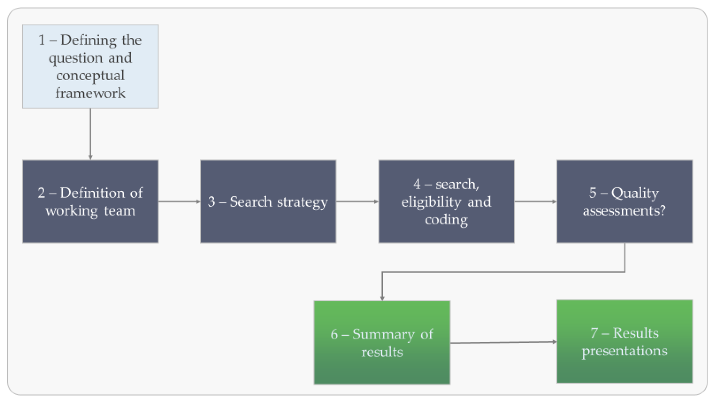Sustainability 15 02597 g002