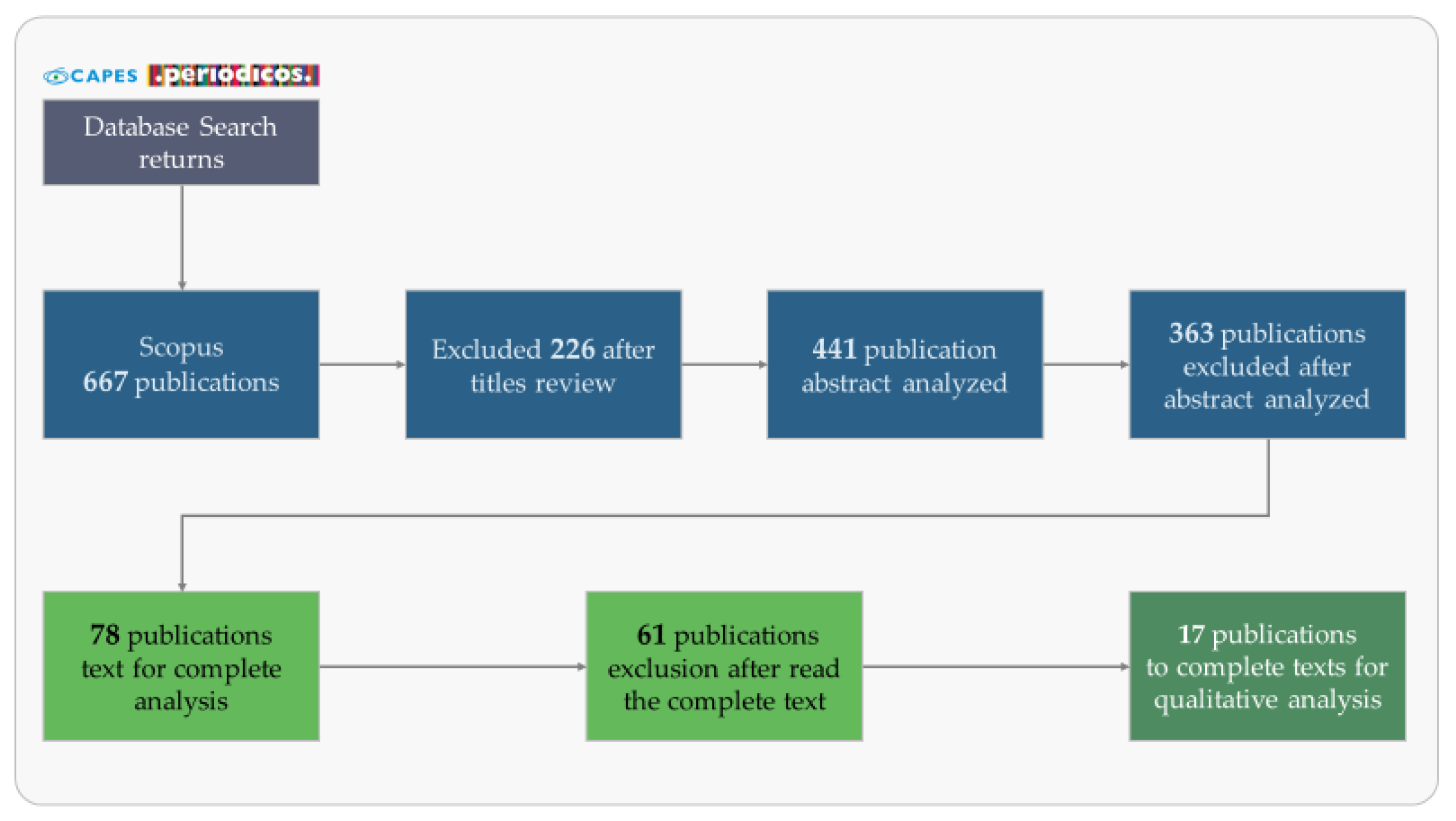 Sustainability 15 02597 g003