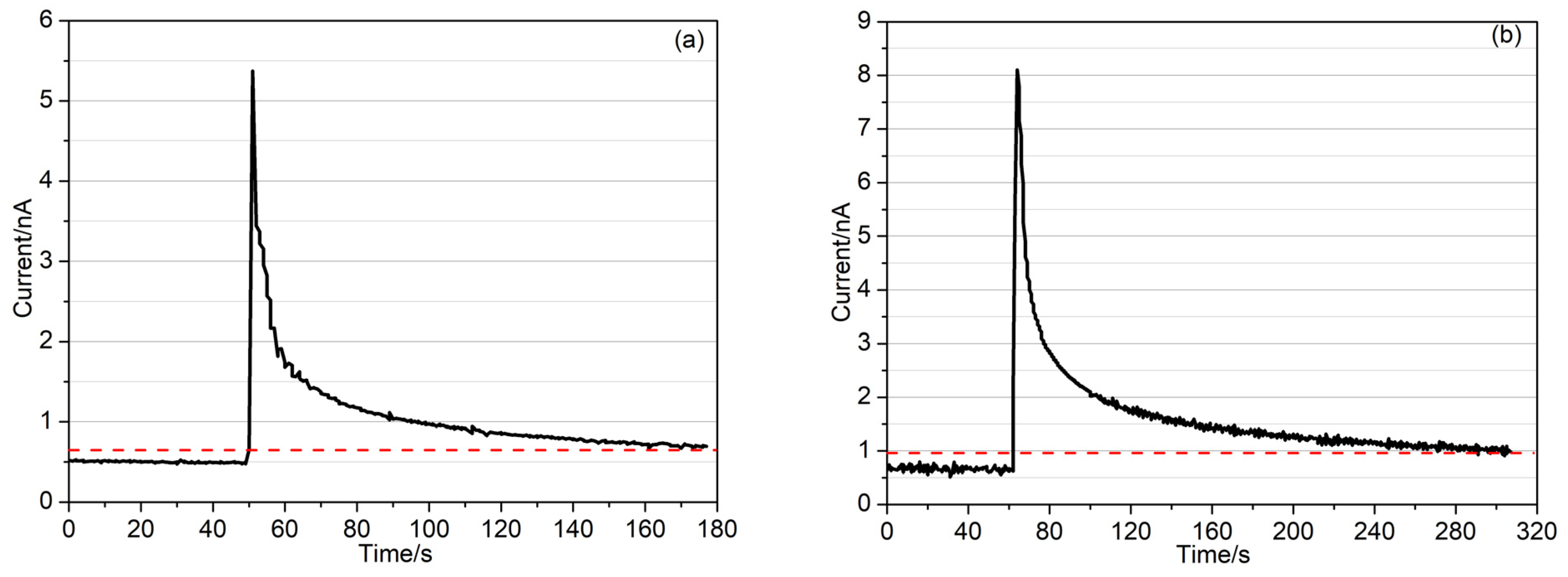 Sustainability 15 02605 g002a