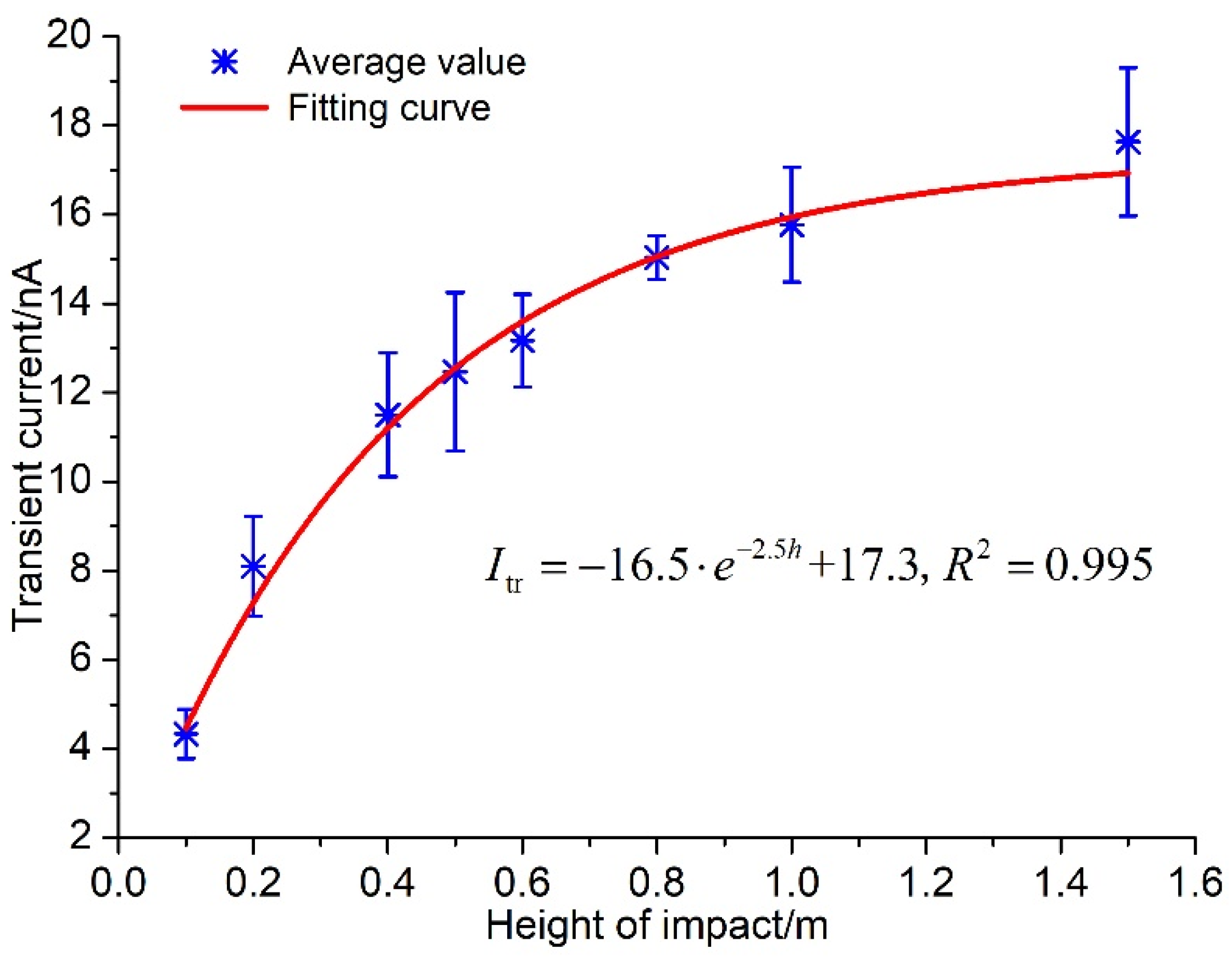 Sustainability 15 02605 g003