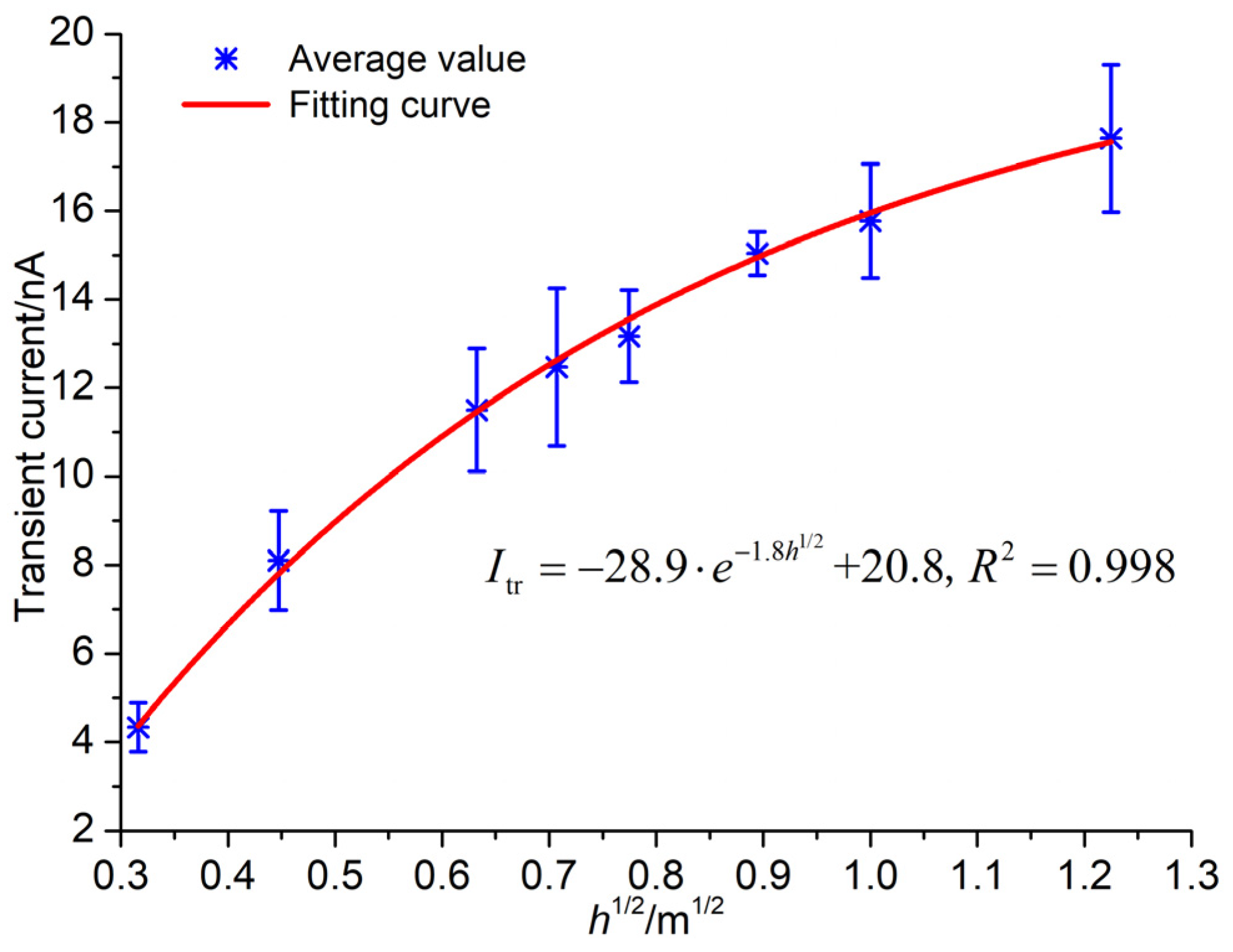 Sustainability 15 02605 g004
