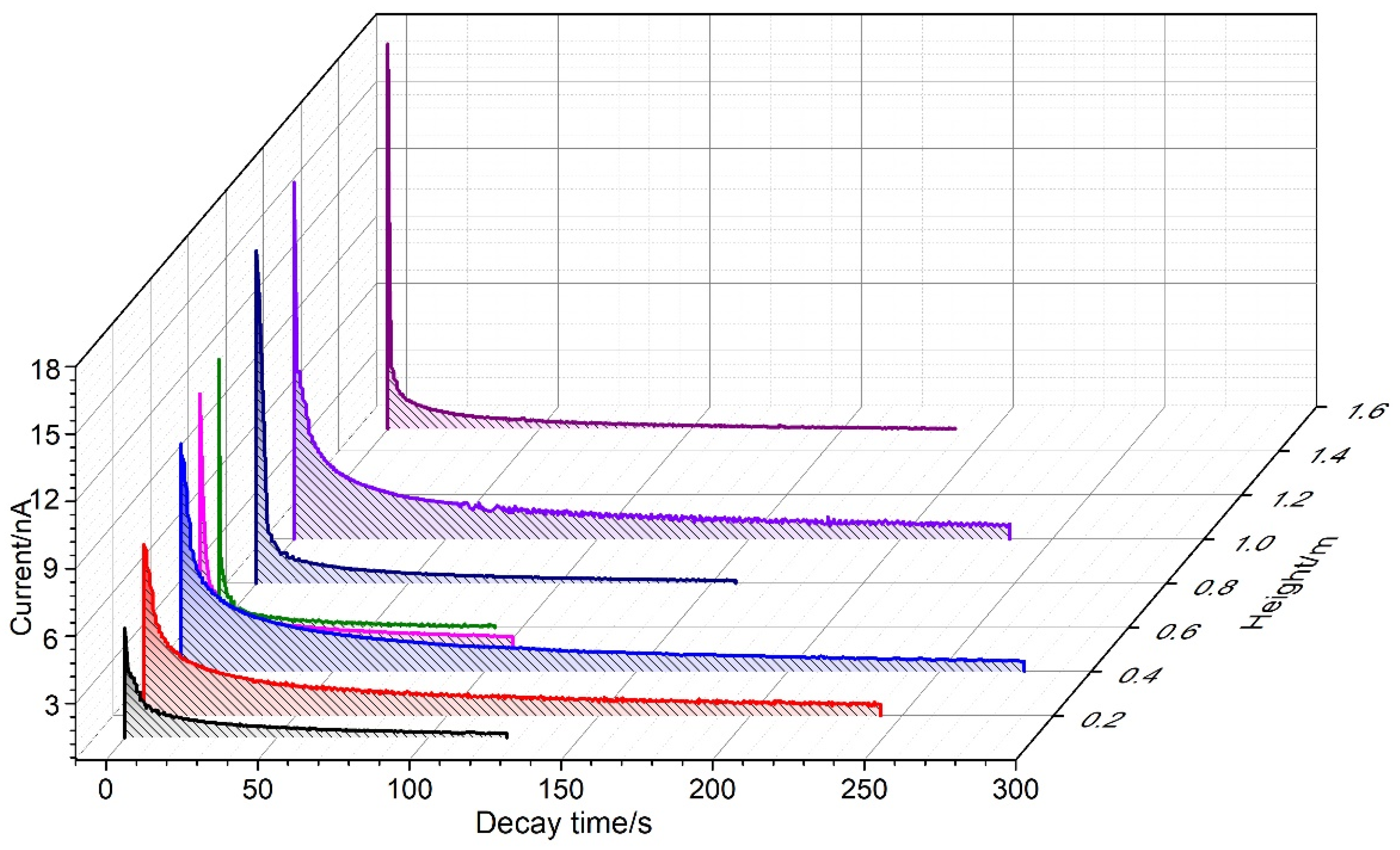Sustainability 15 02605 g005