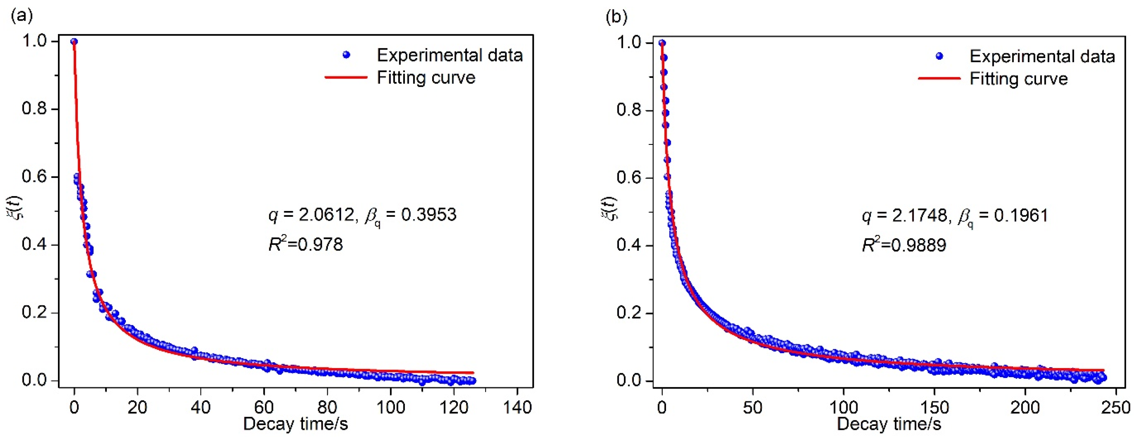 Sustainability 15 02605 g006a