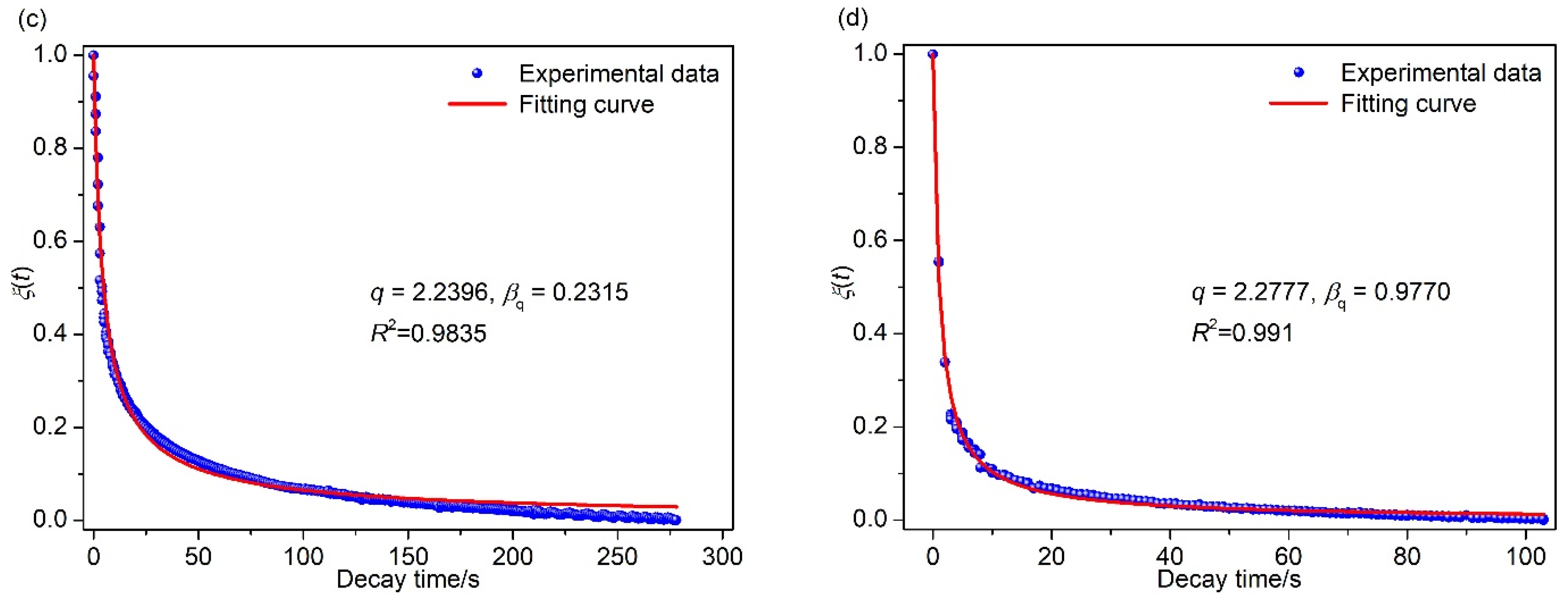 Sustainability 15 02605 g006b
