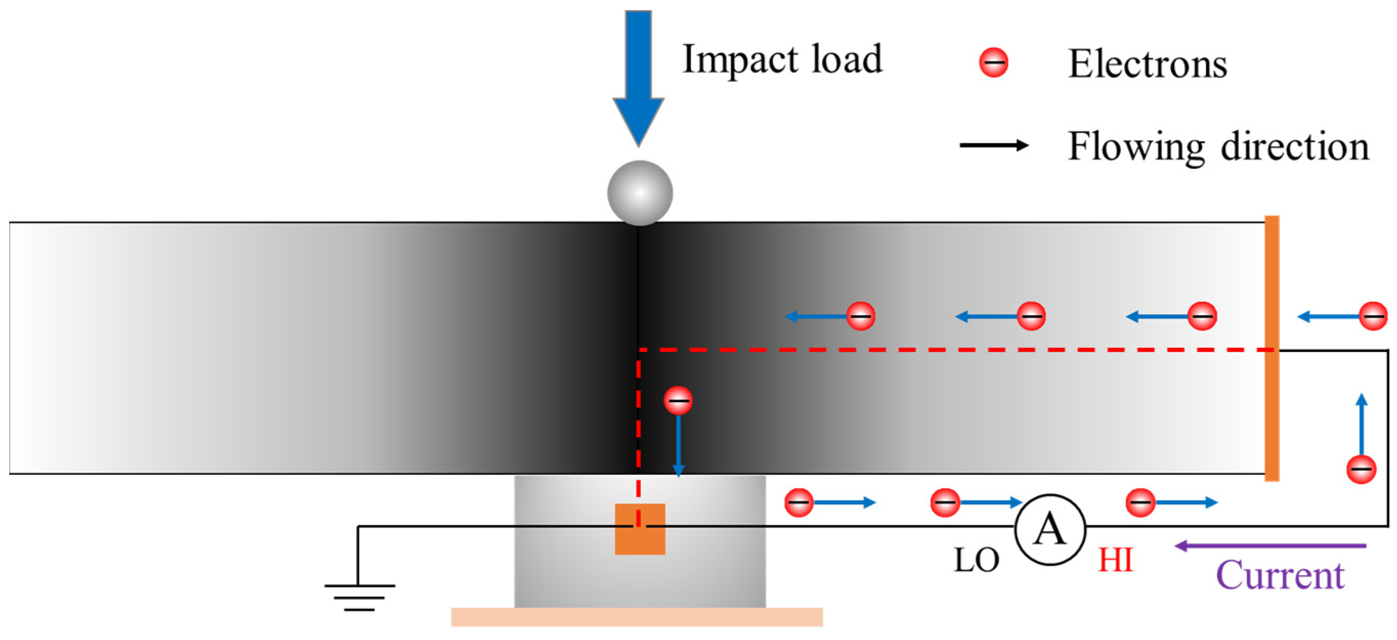 Sustainability 15 02605 g007