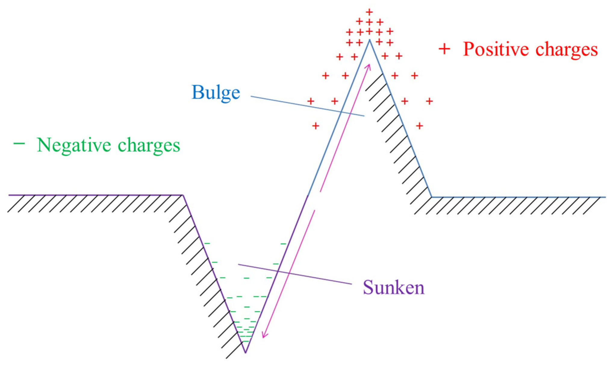 Sustainability 15 02605 g008