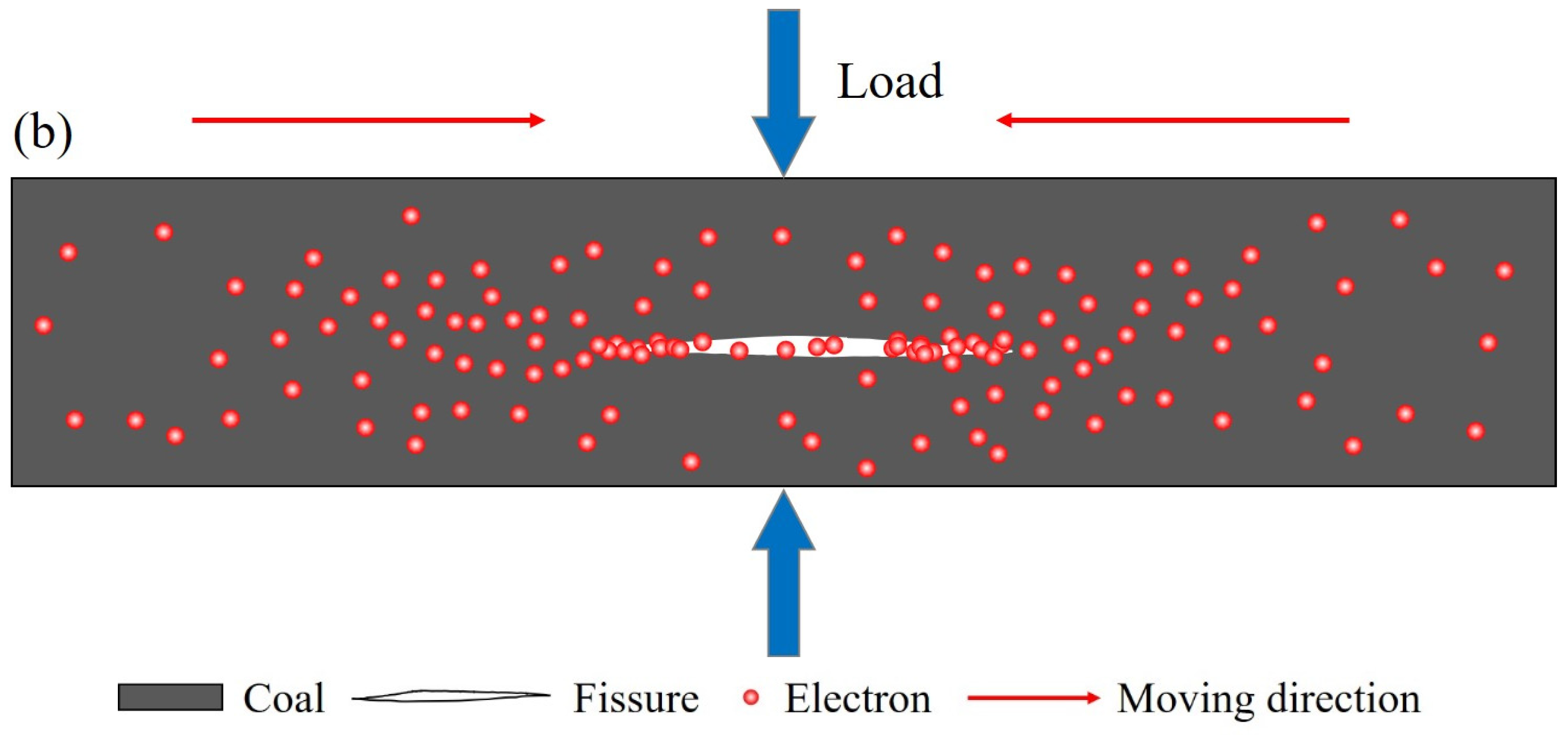 Sustainability 15 02605 g009b