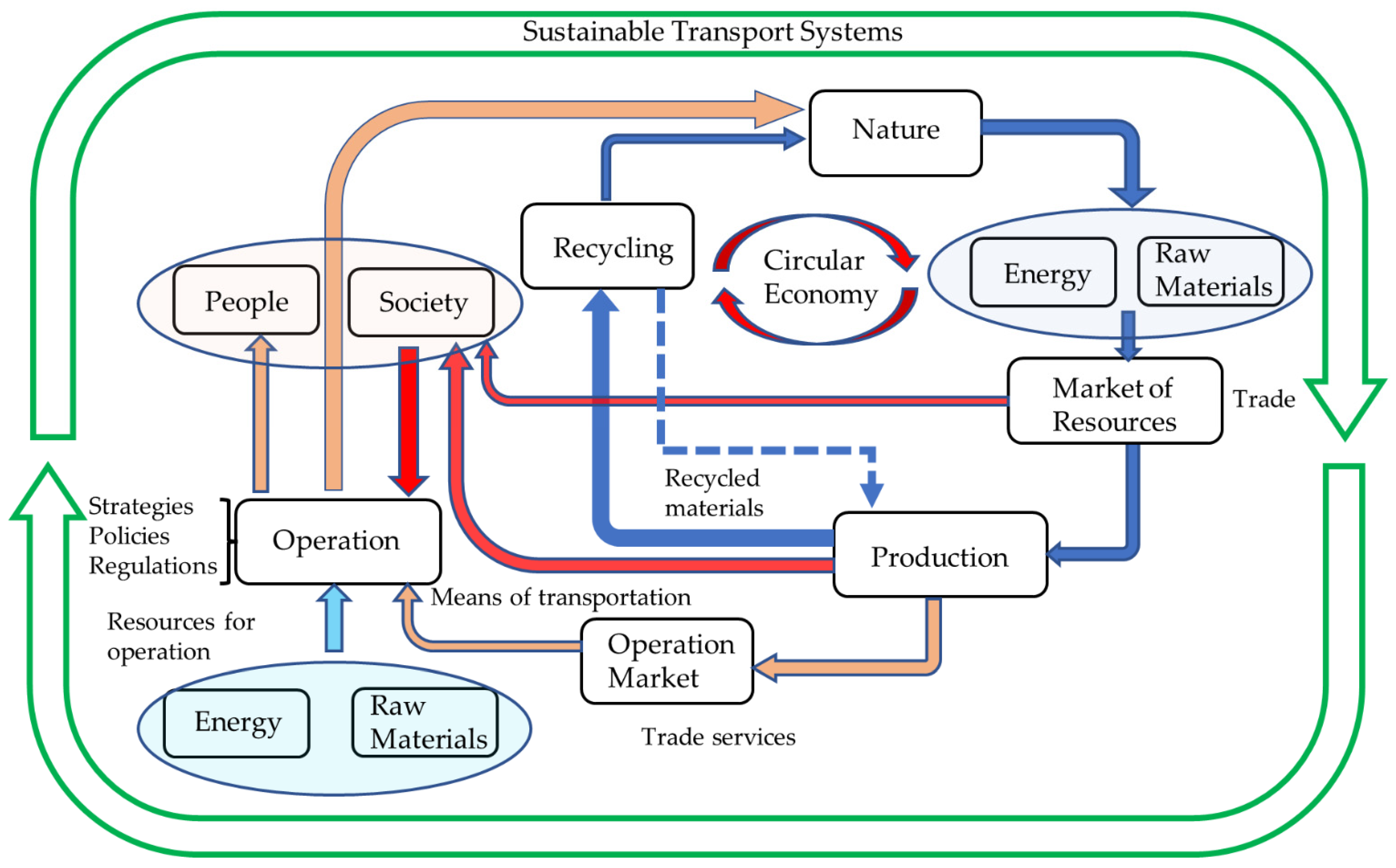Sustainability 15 02614 g001