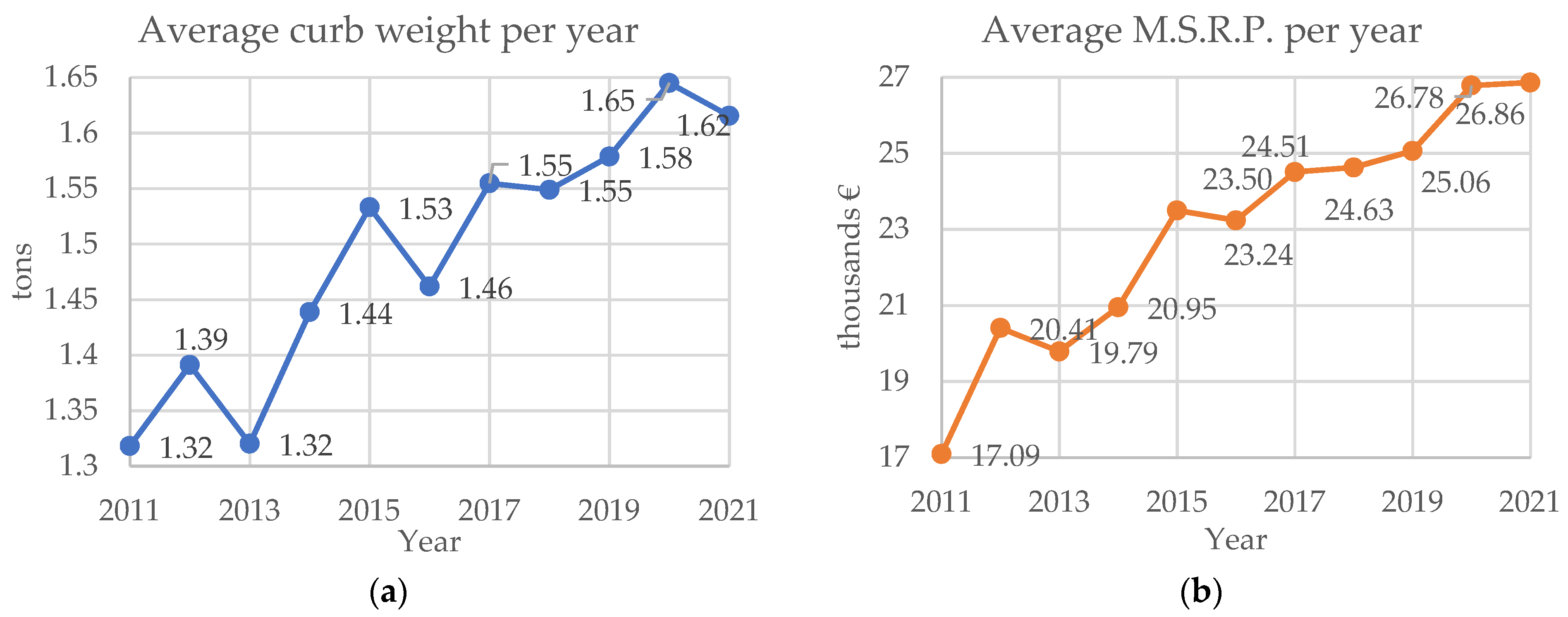 Sustainability 15 02614 g002