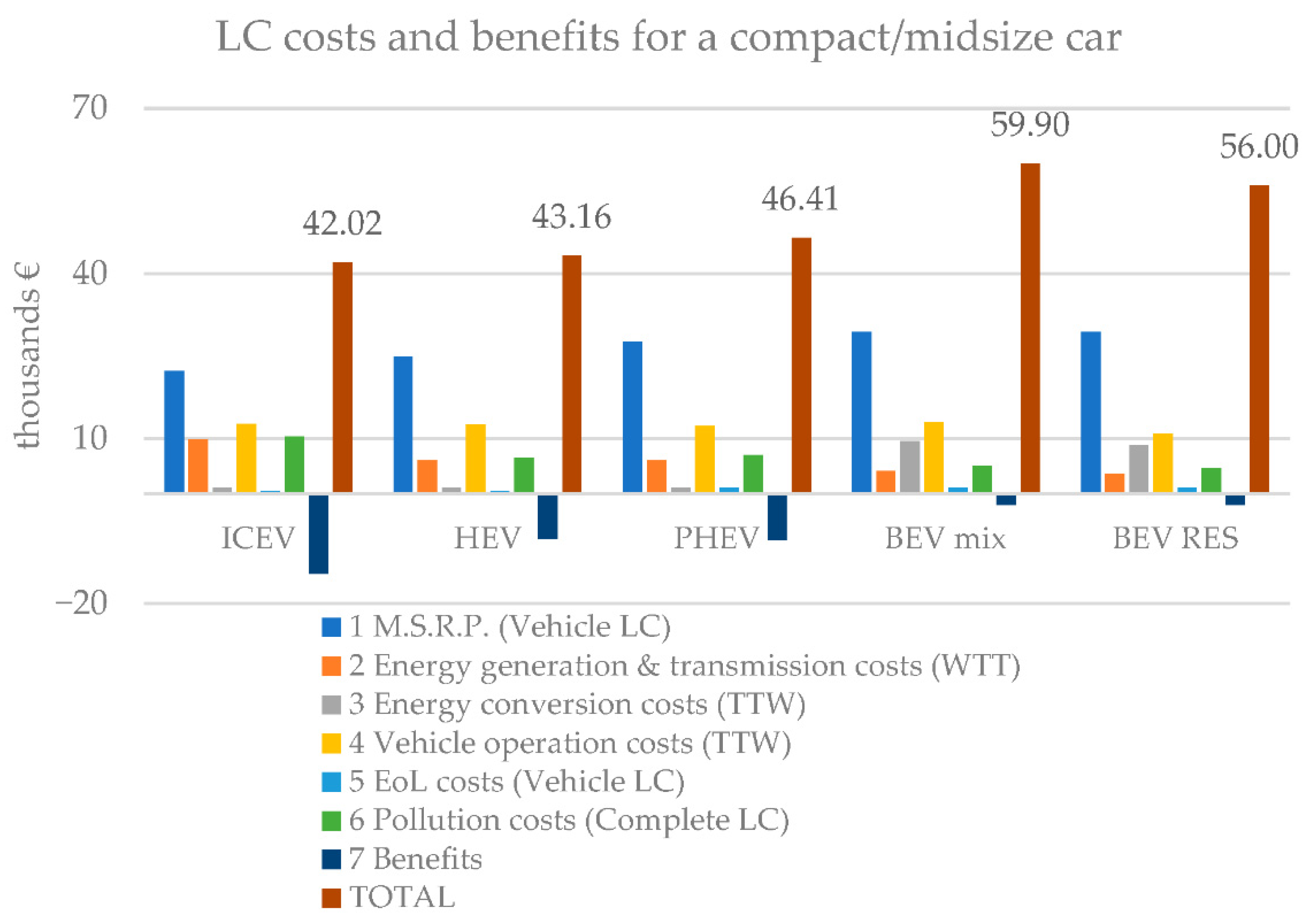 Sustainability 15 02614 g003
