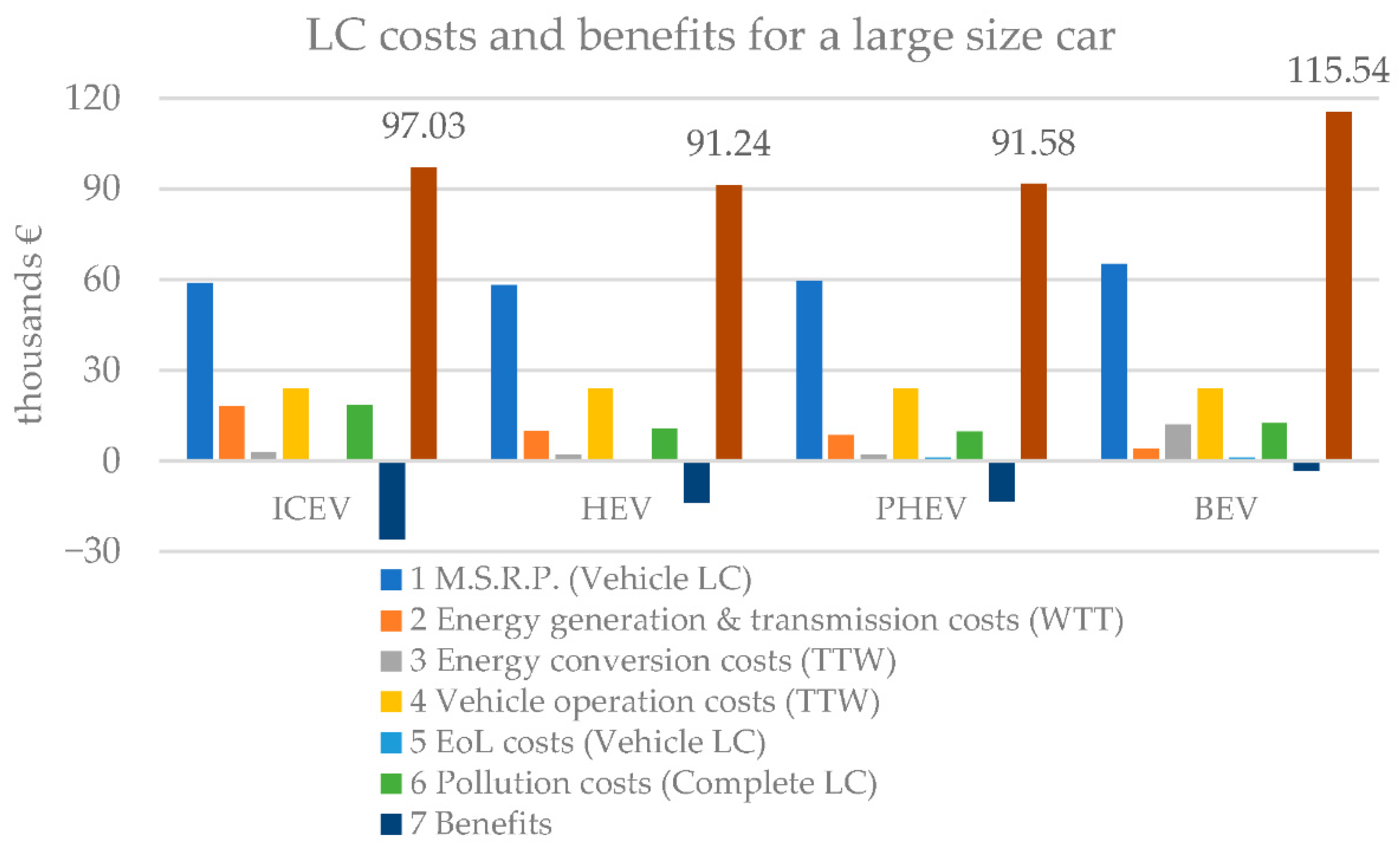 Sustainability 15 02614 g004