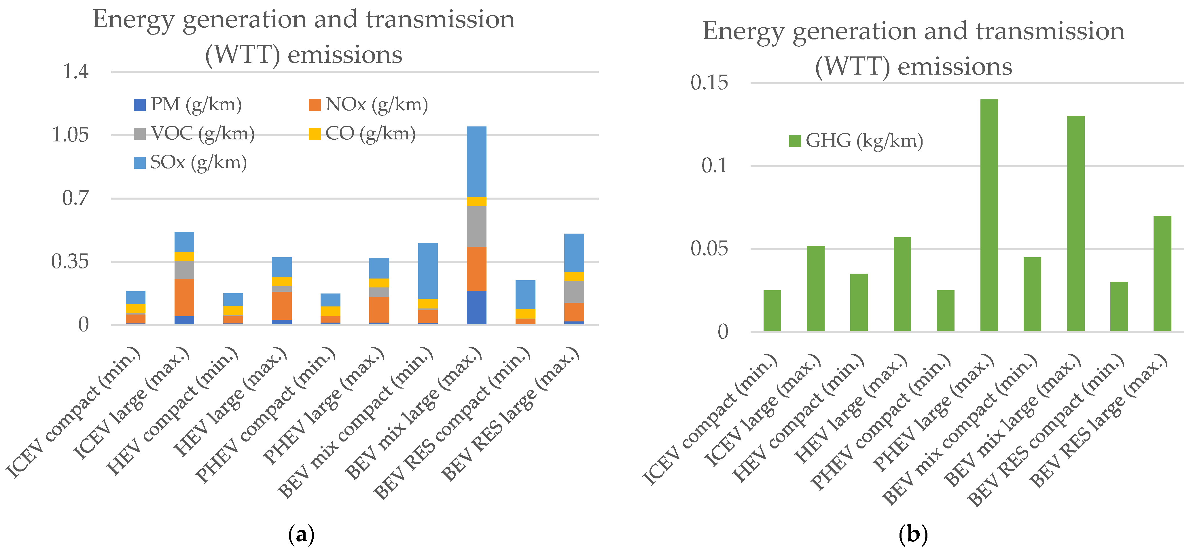 Sustainability 15 02614 g005