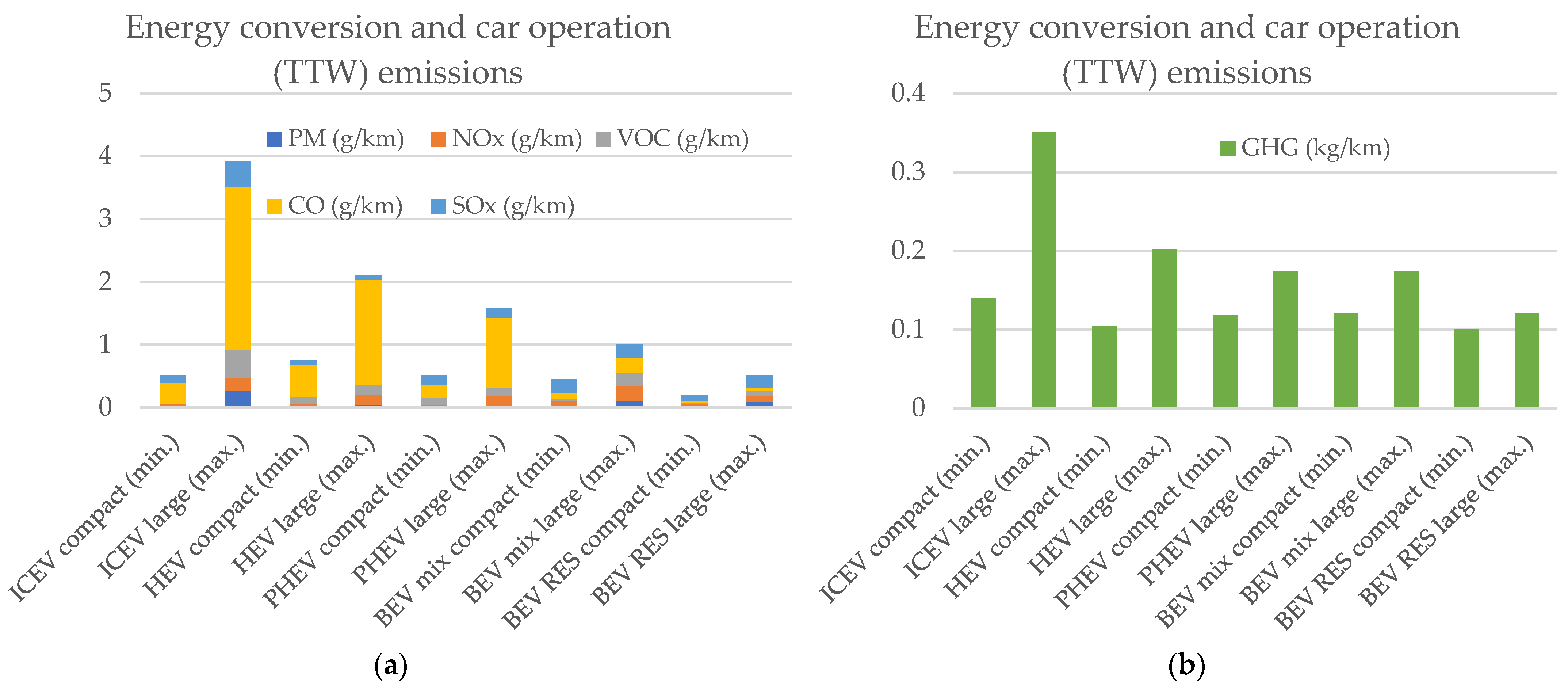 Sustainability 15 02614 g006