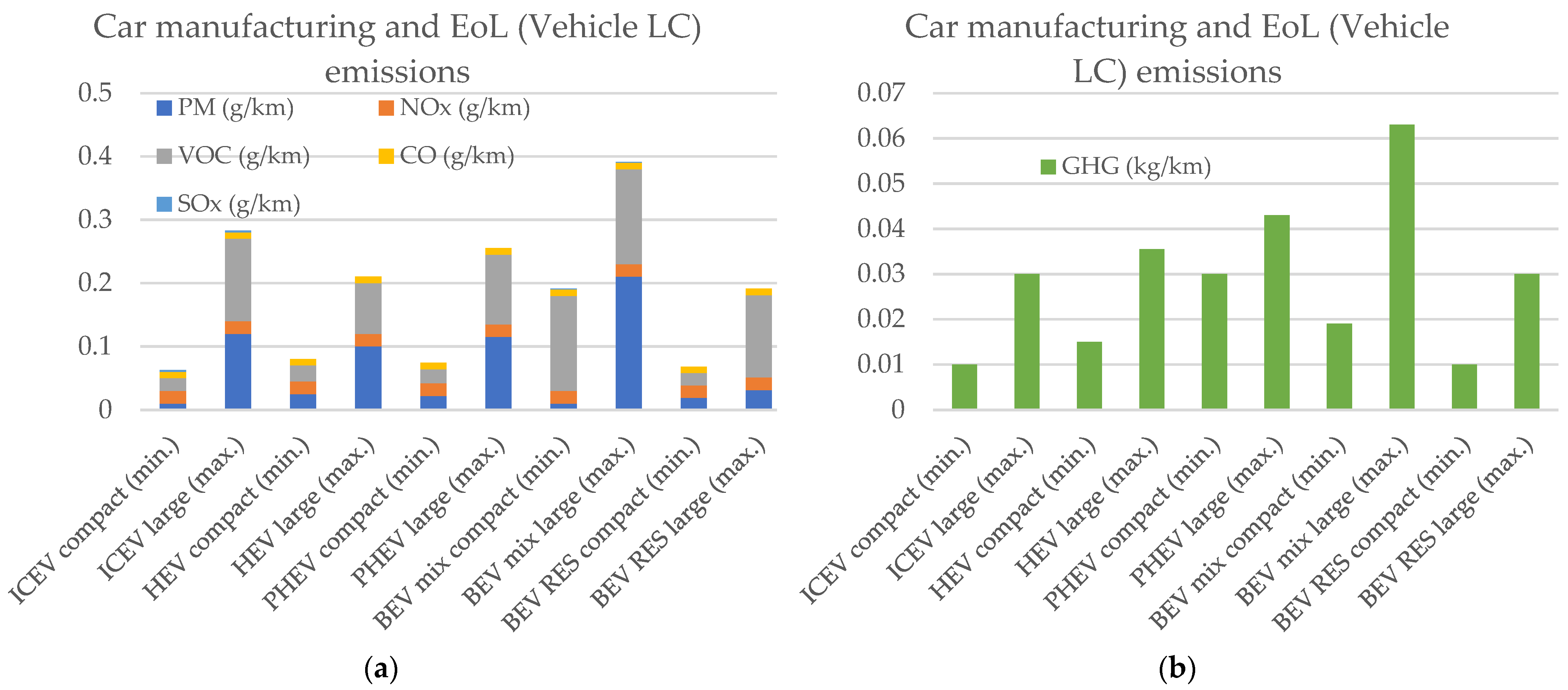Sustainability 15 02614 g007