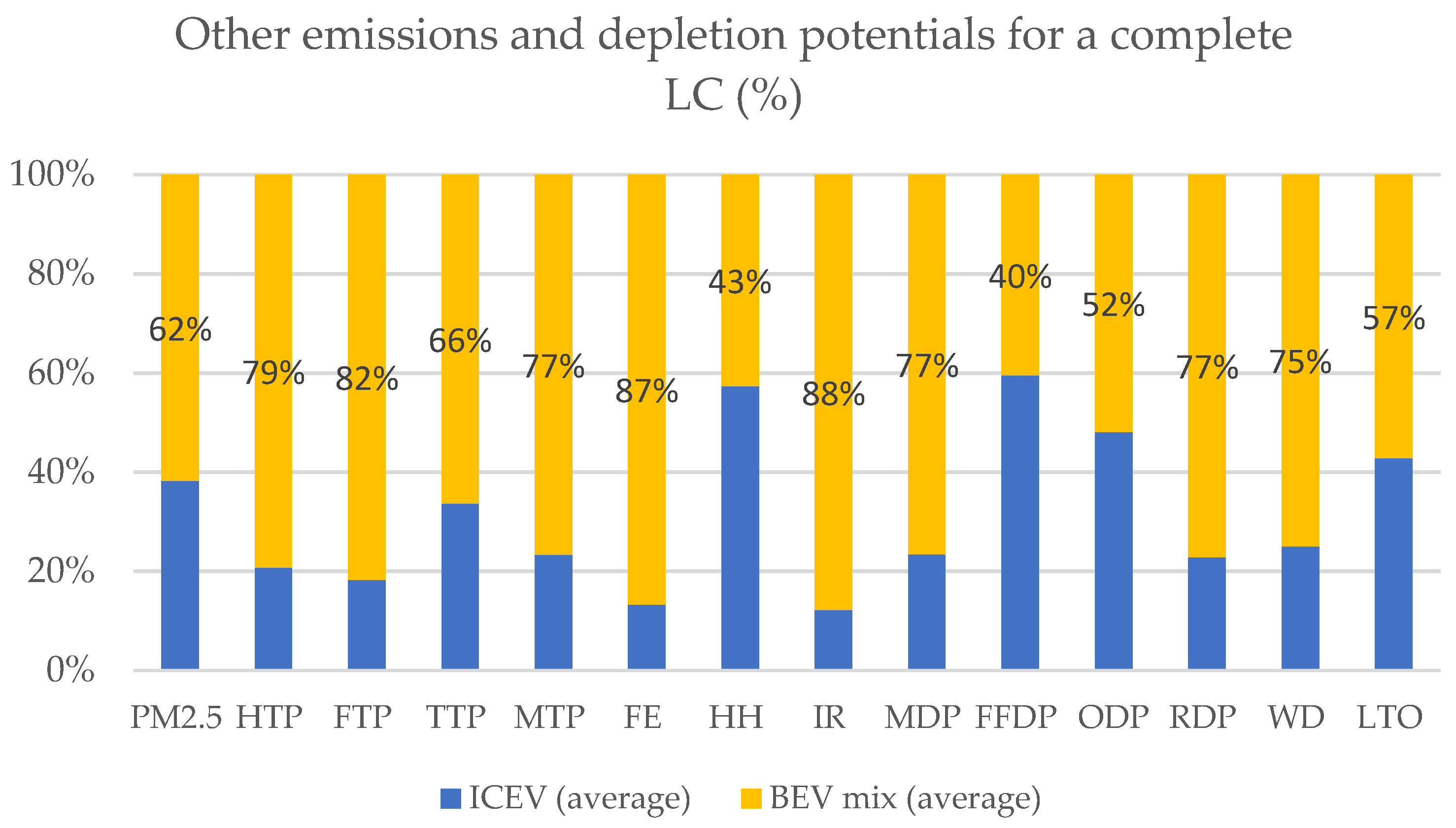 Sustainability 15 02614 g008