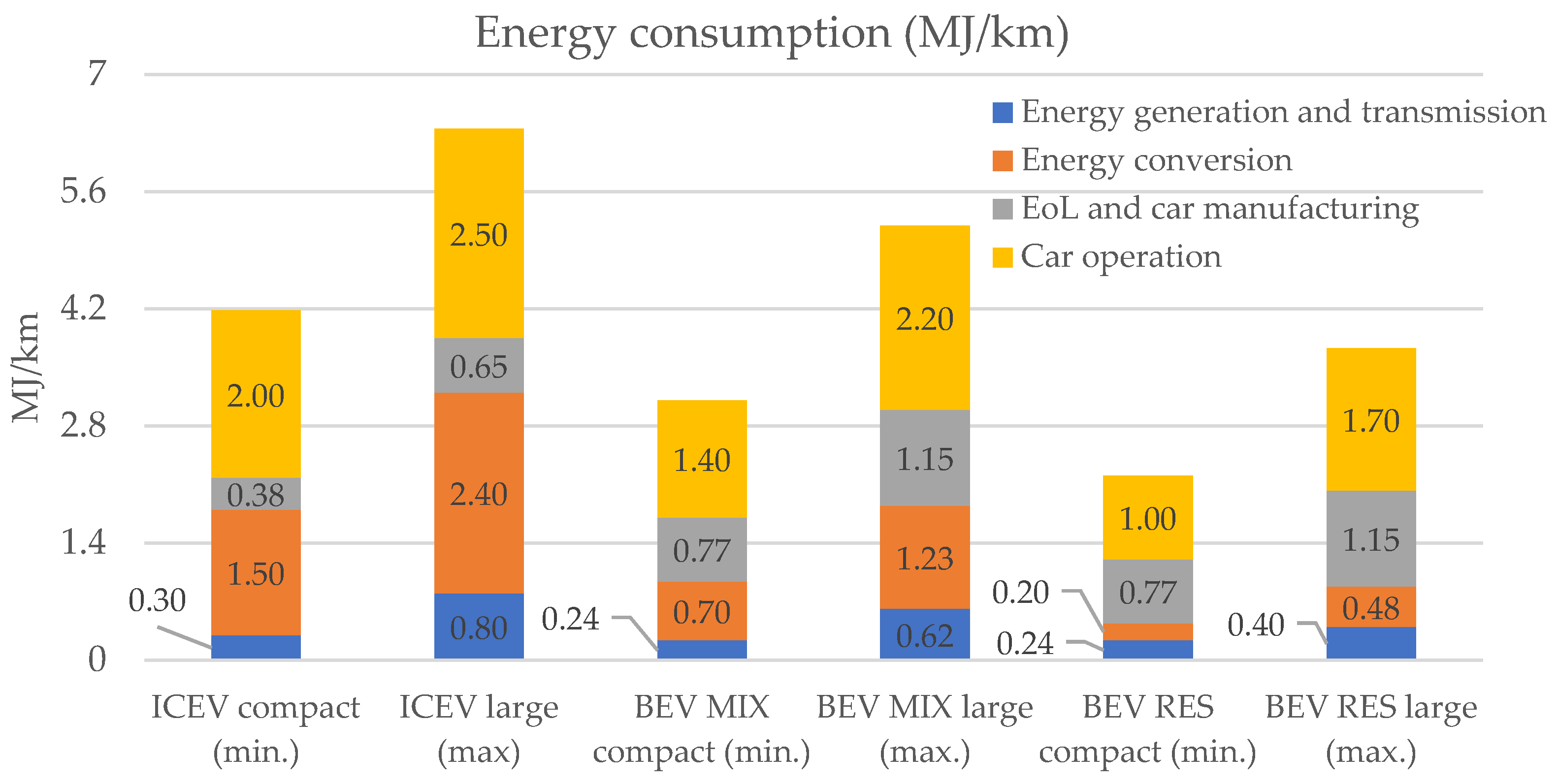 Sustainability 15 02614 g009