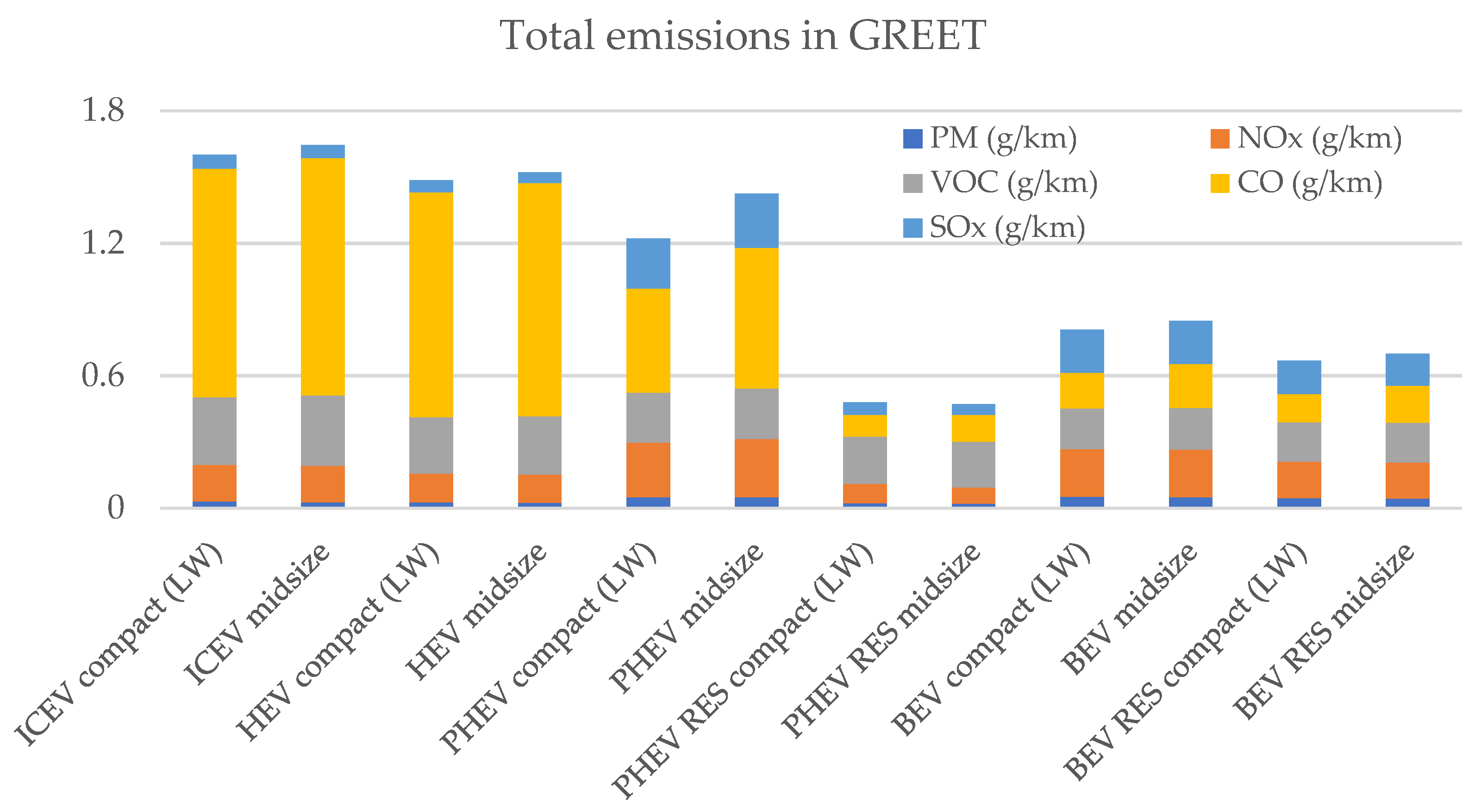Sustainability 15 02614 g010