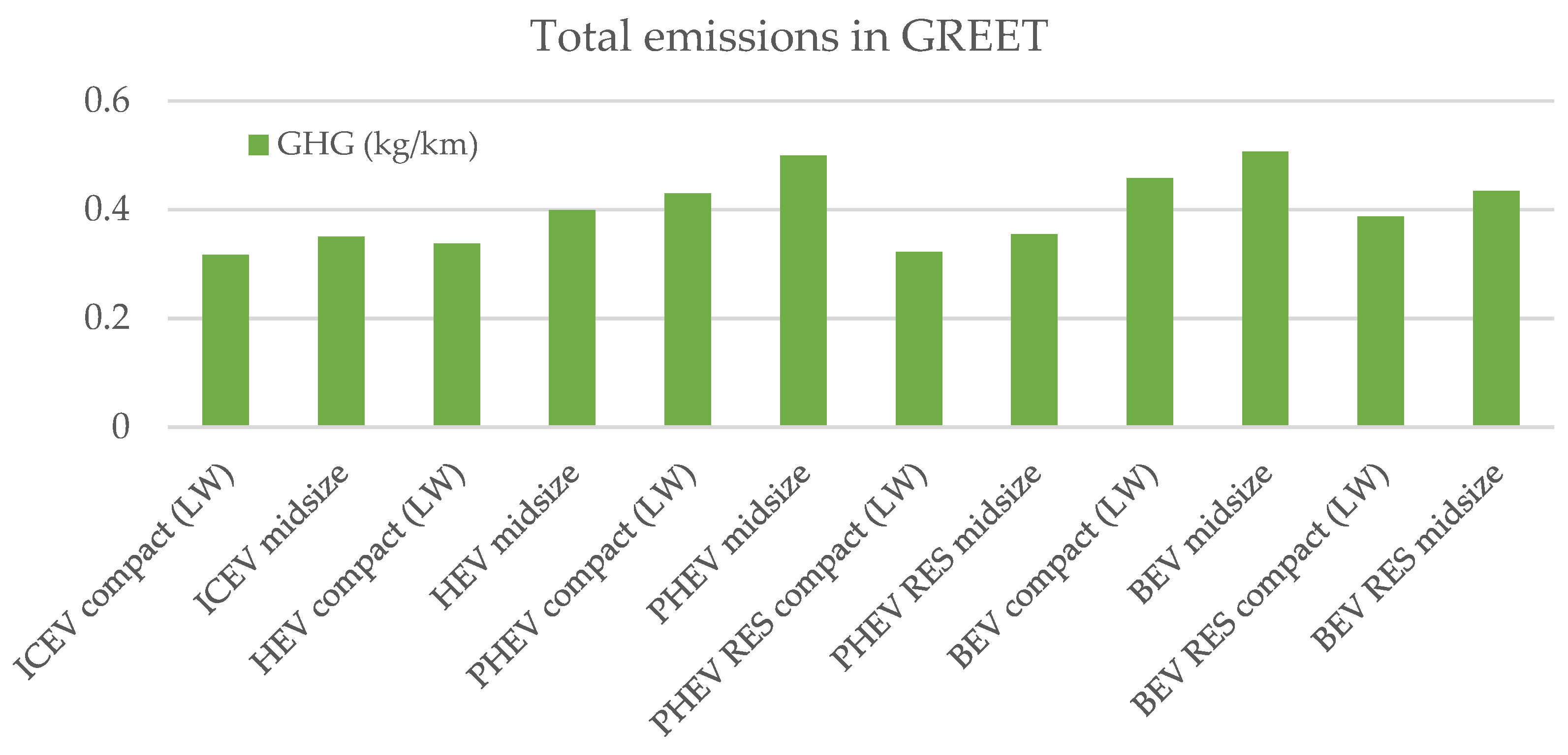 Sustainability 15 02614 g011