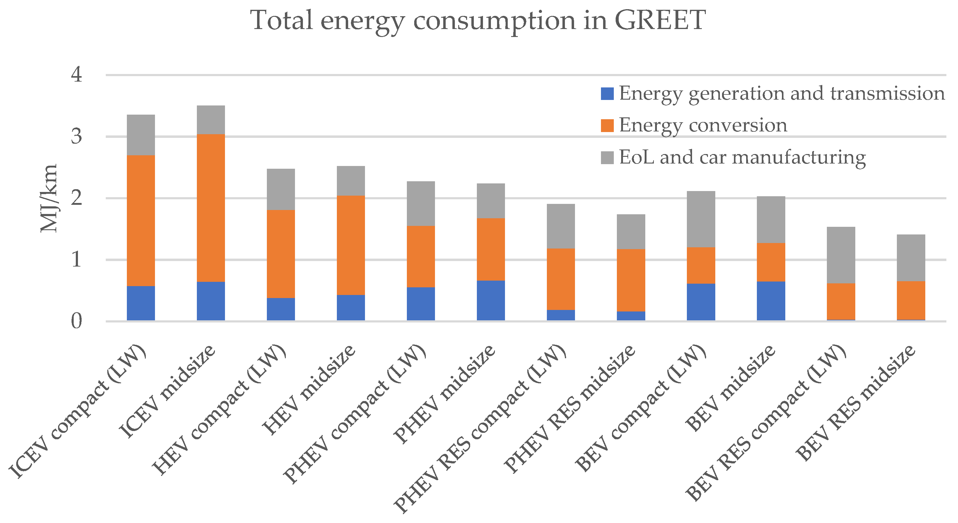 Sustainability 15 02614 g012