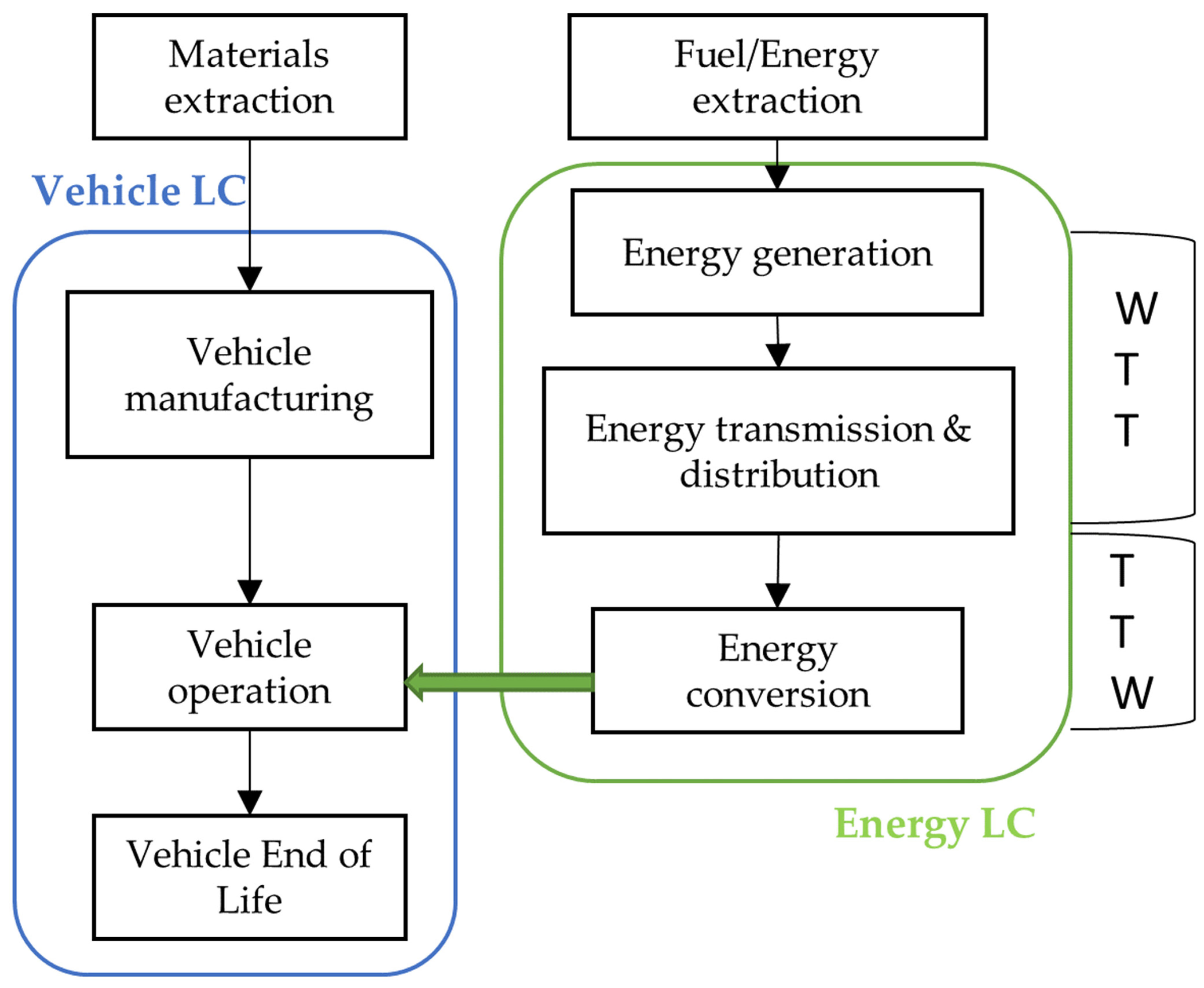Sustainability 15 02614 g013