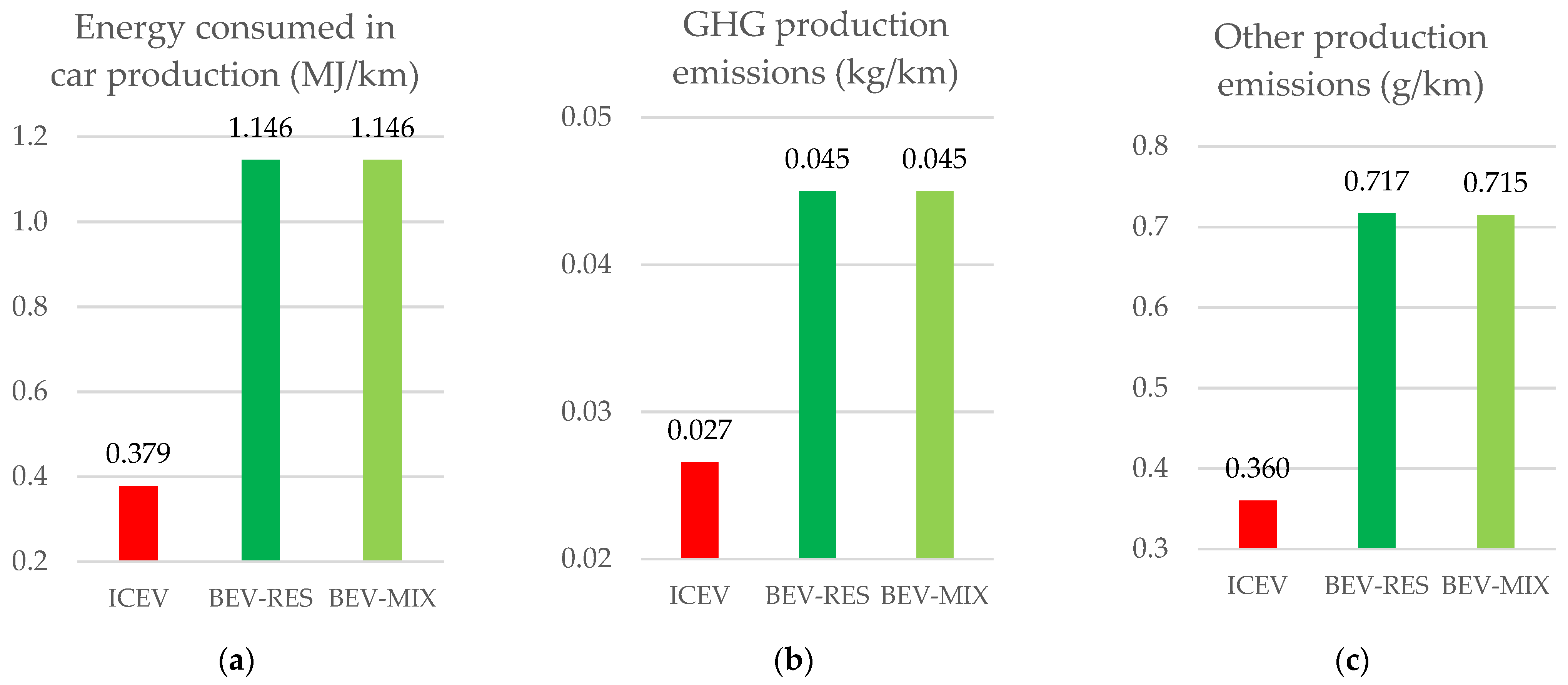 Sustainability 15 02614 g014