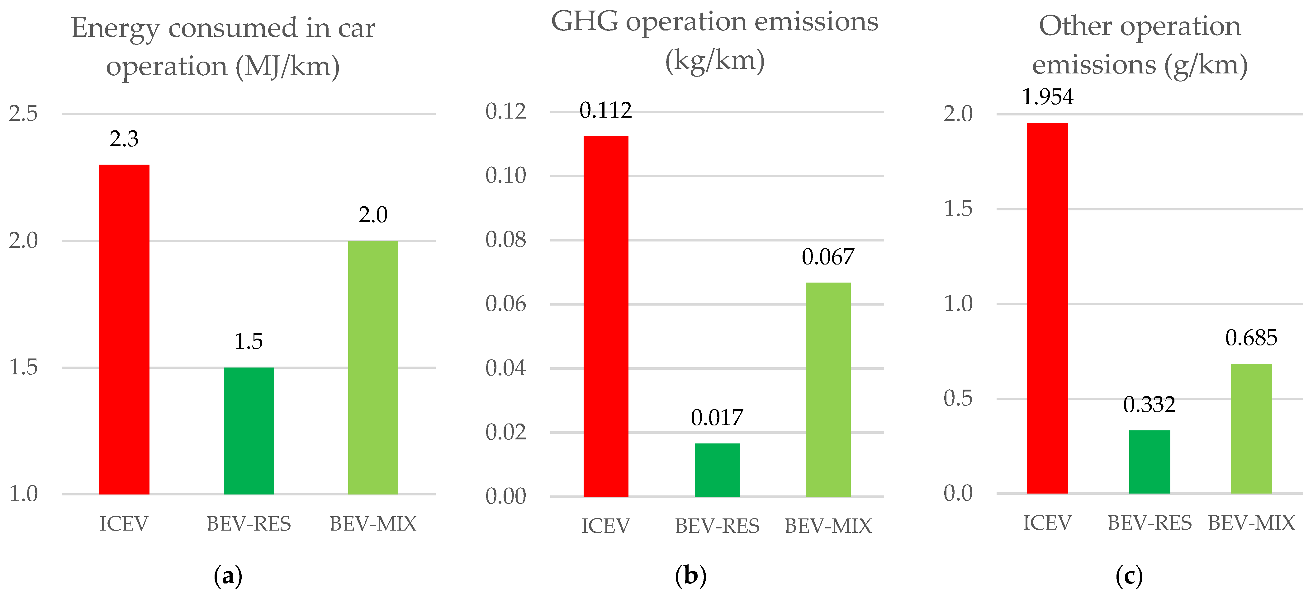 Sustainability 15 02614 g015