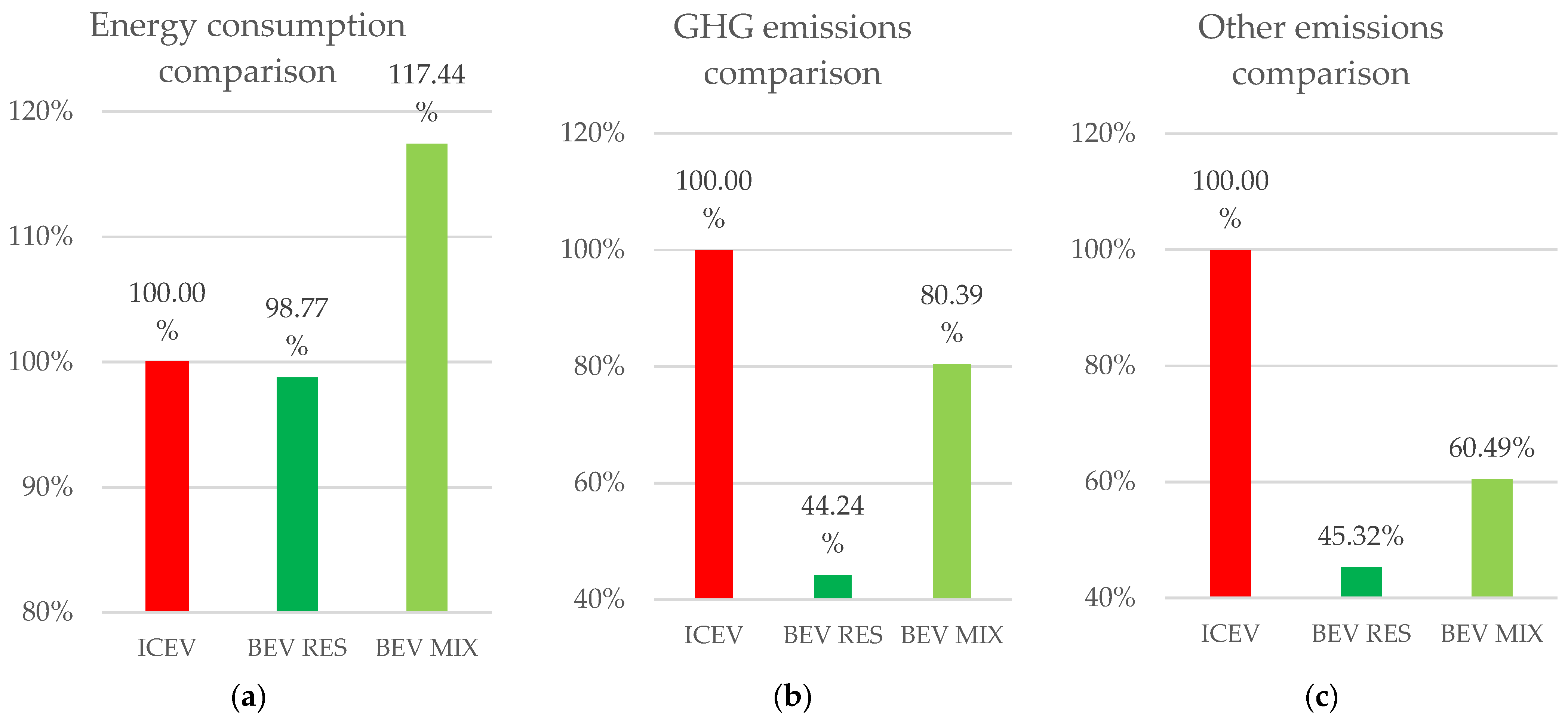 Sustainability 15 02614 g016