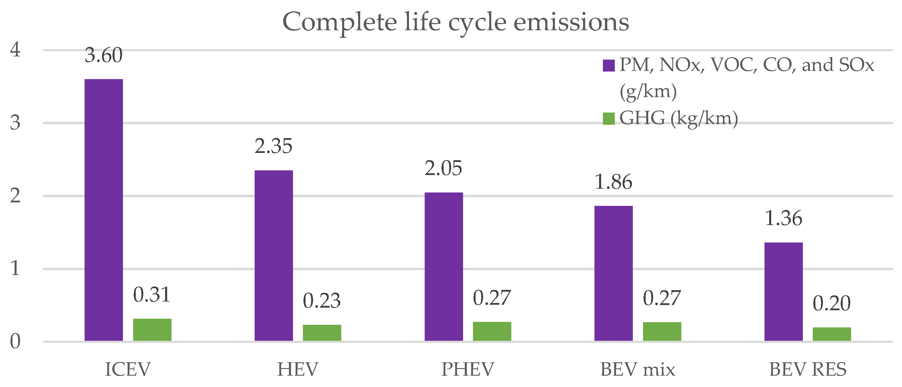 Sustainability 15 02614 g017