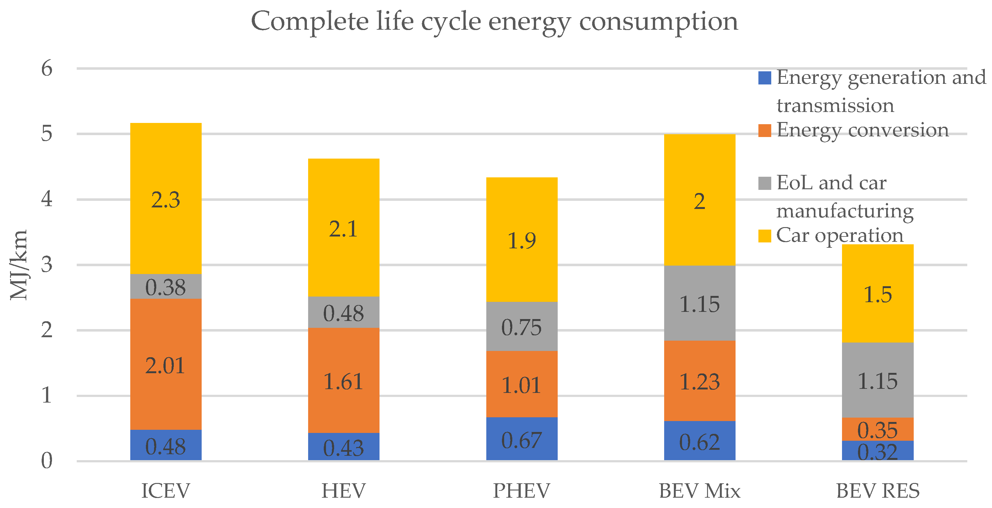 Sustainability 15 02614 g018
