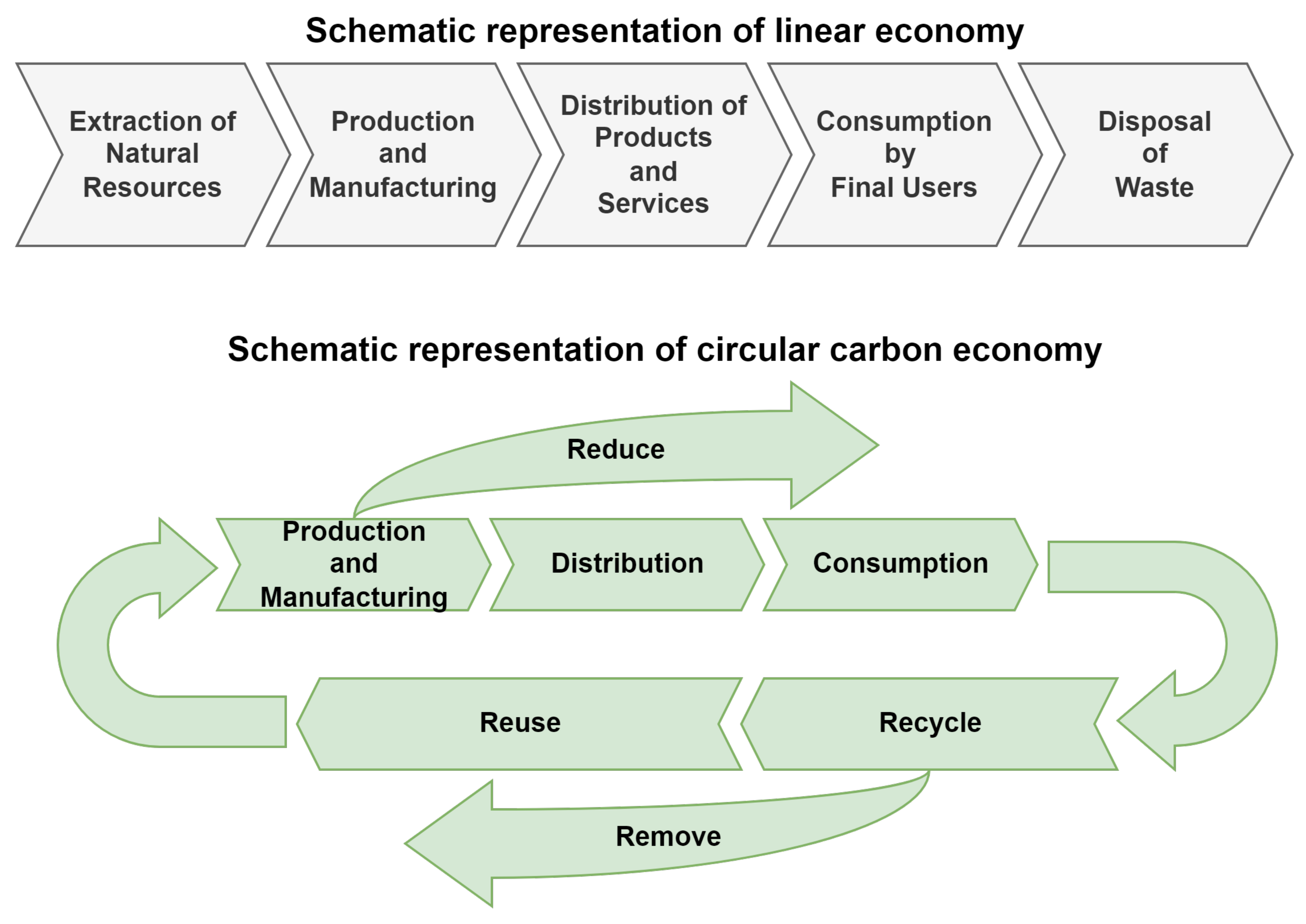 Sustainability 15 02616 g002