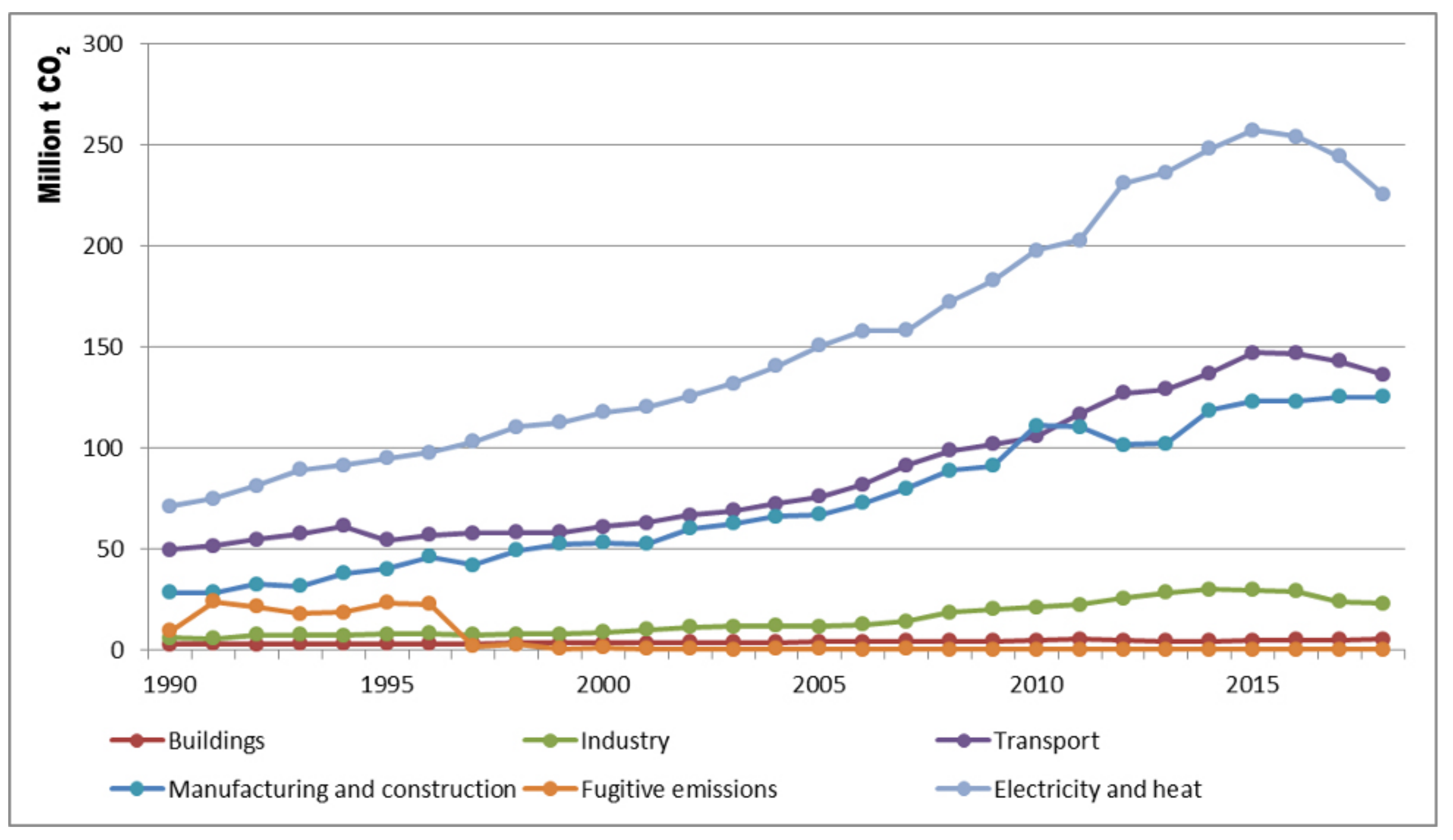 Sustainability 15 02616 g003
