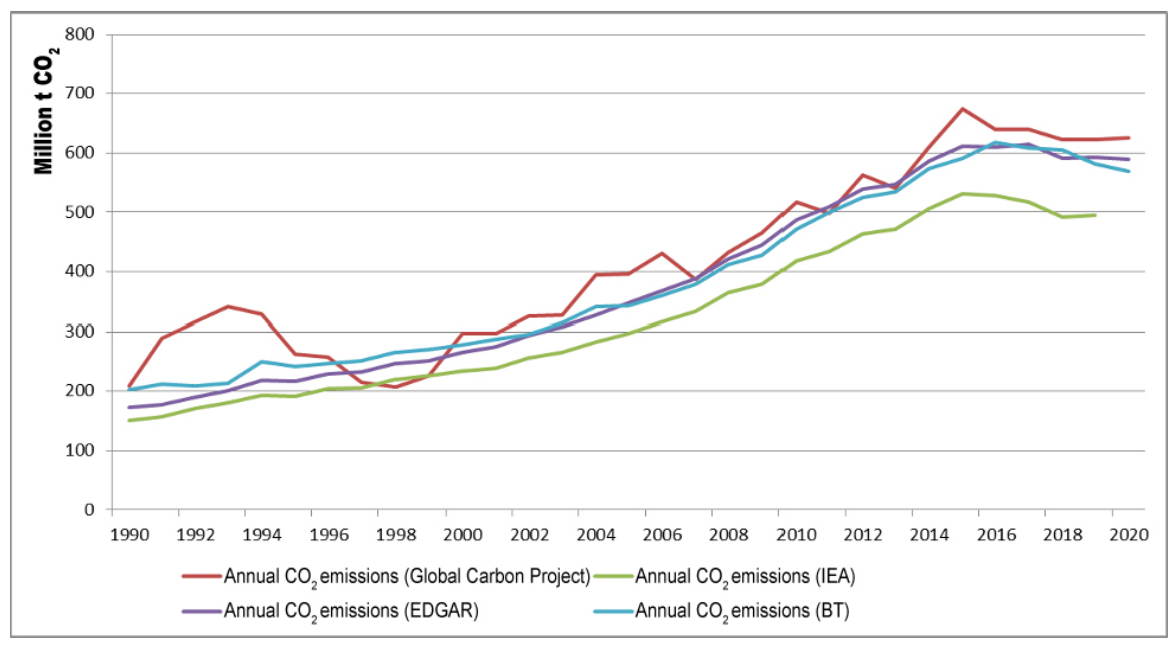 Sustainability 15 02616 g004