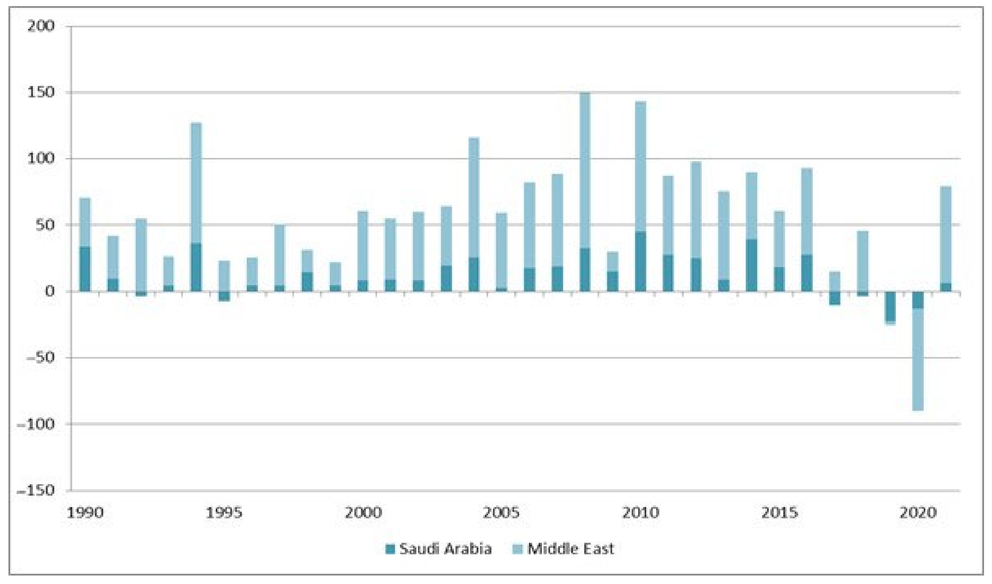 Sustainability 15 02616 g005